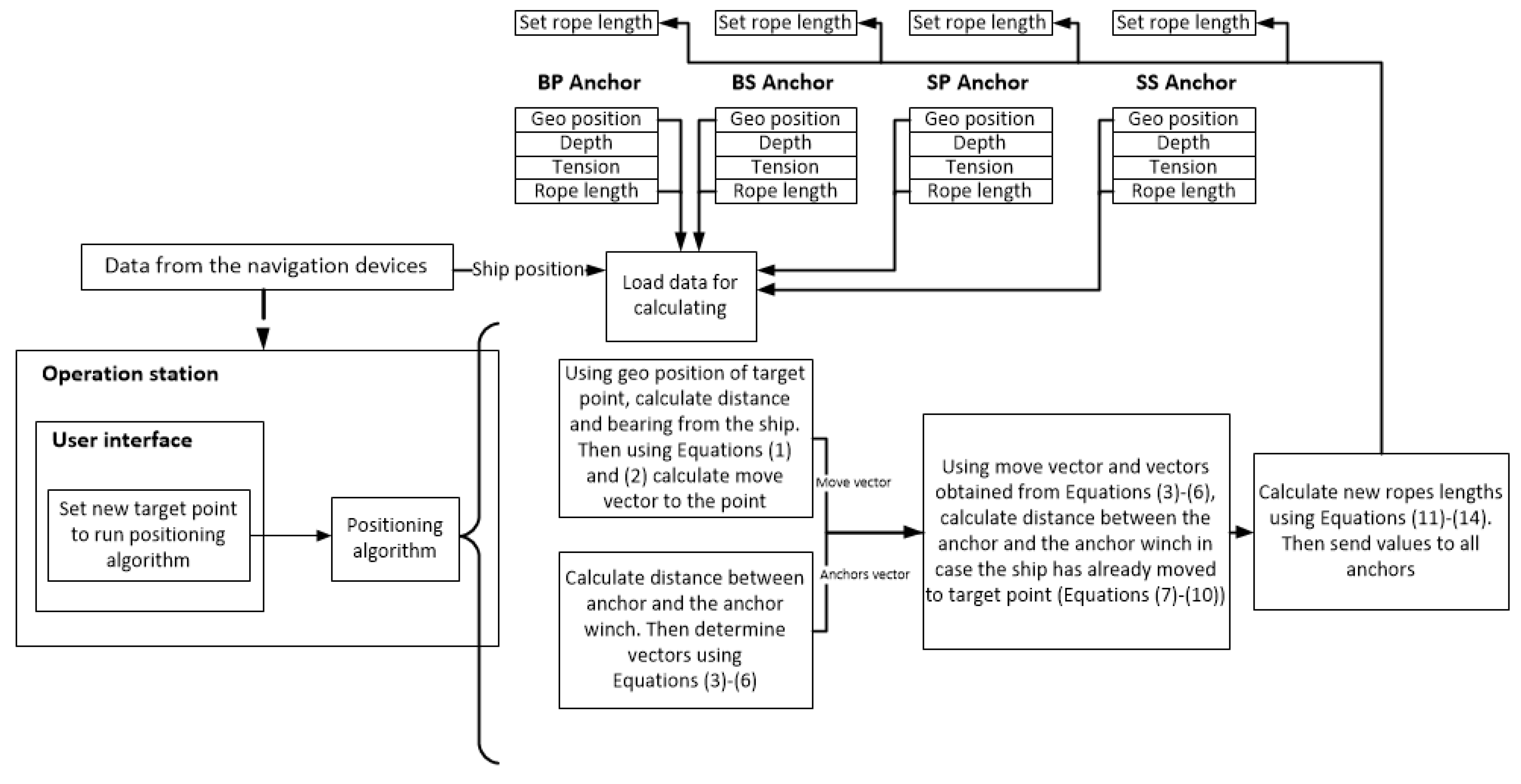 Sensors 22 07421 g013