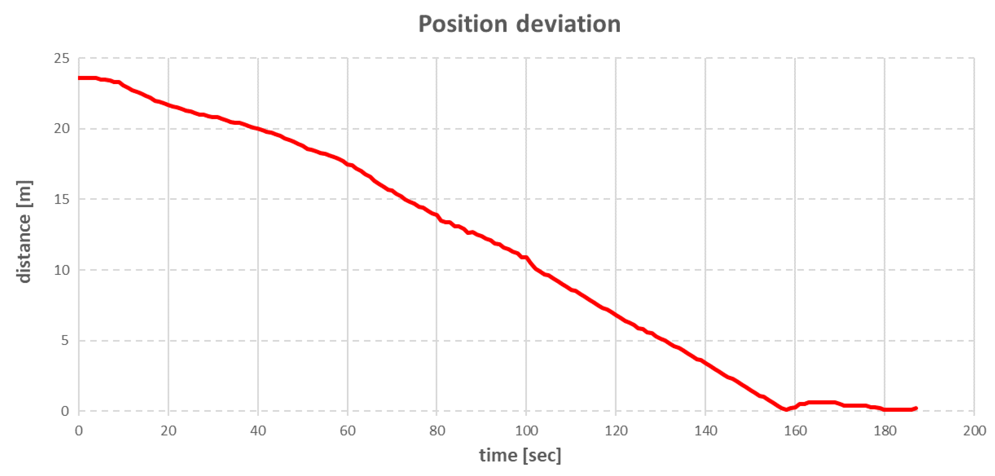 Sensors 22 07421 g014