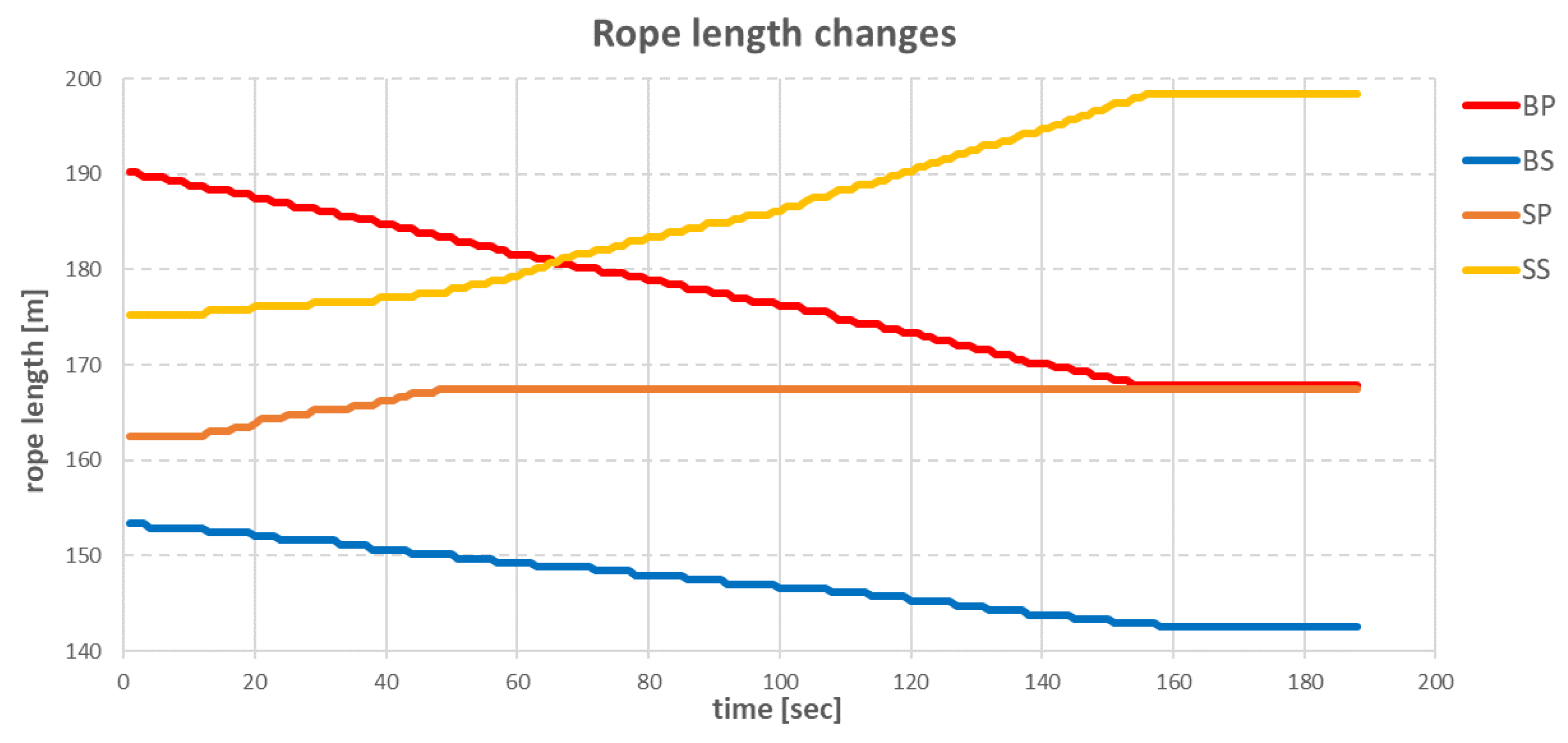 Sensors 22 07421 g015