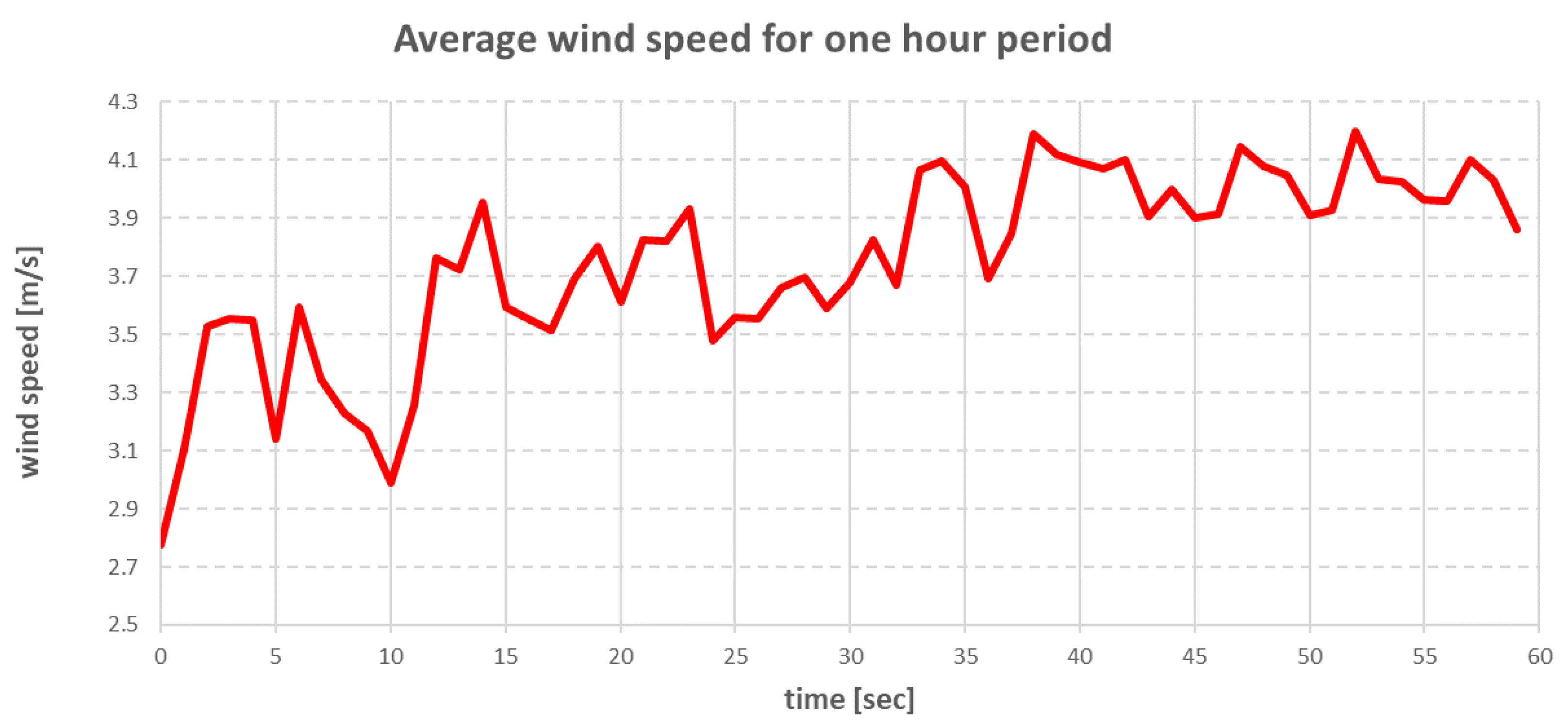 Sensors 22 07421 g020