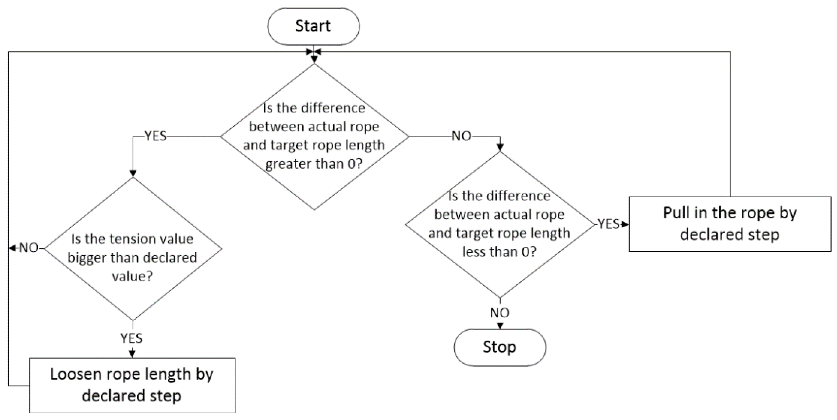 Sensors 22 07421 g027