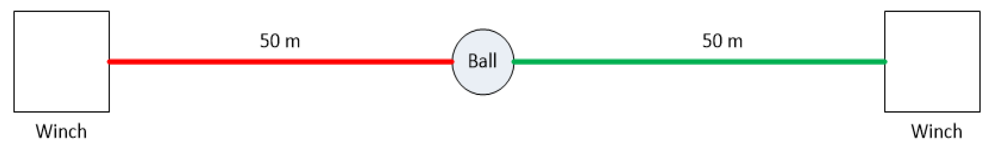 Sensors 22 07421 g028