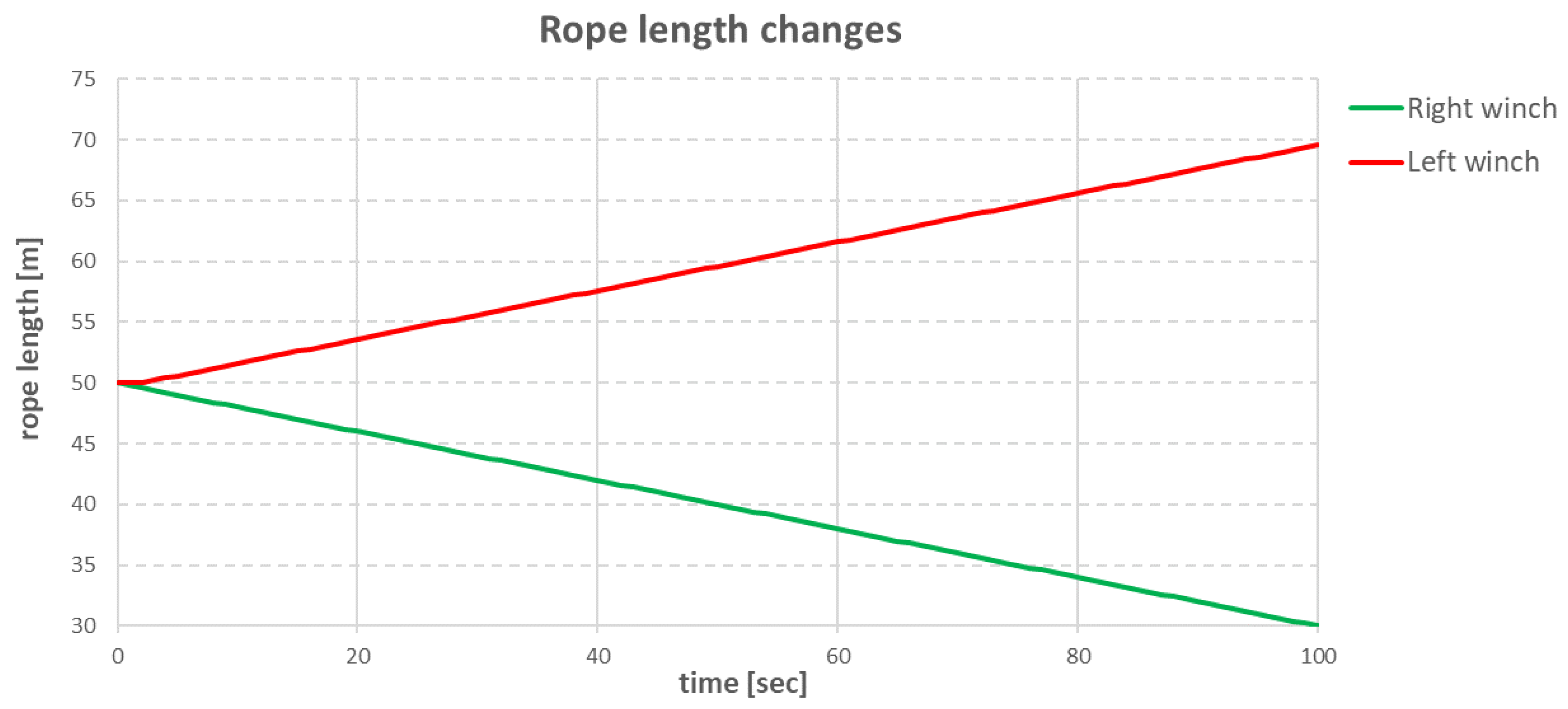 Sensors 22 07421 g029