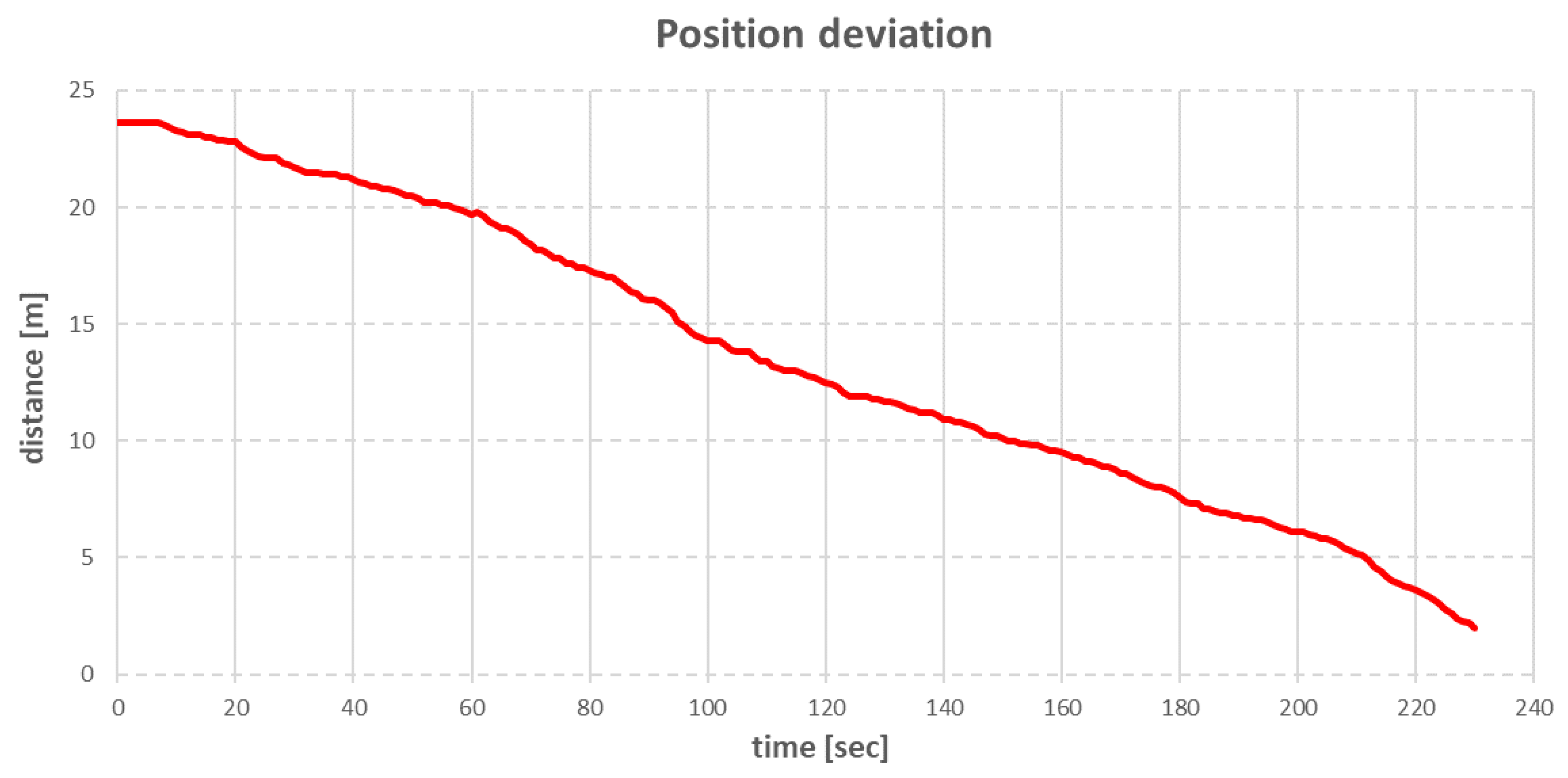 Sensors 22 07421 g031