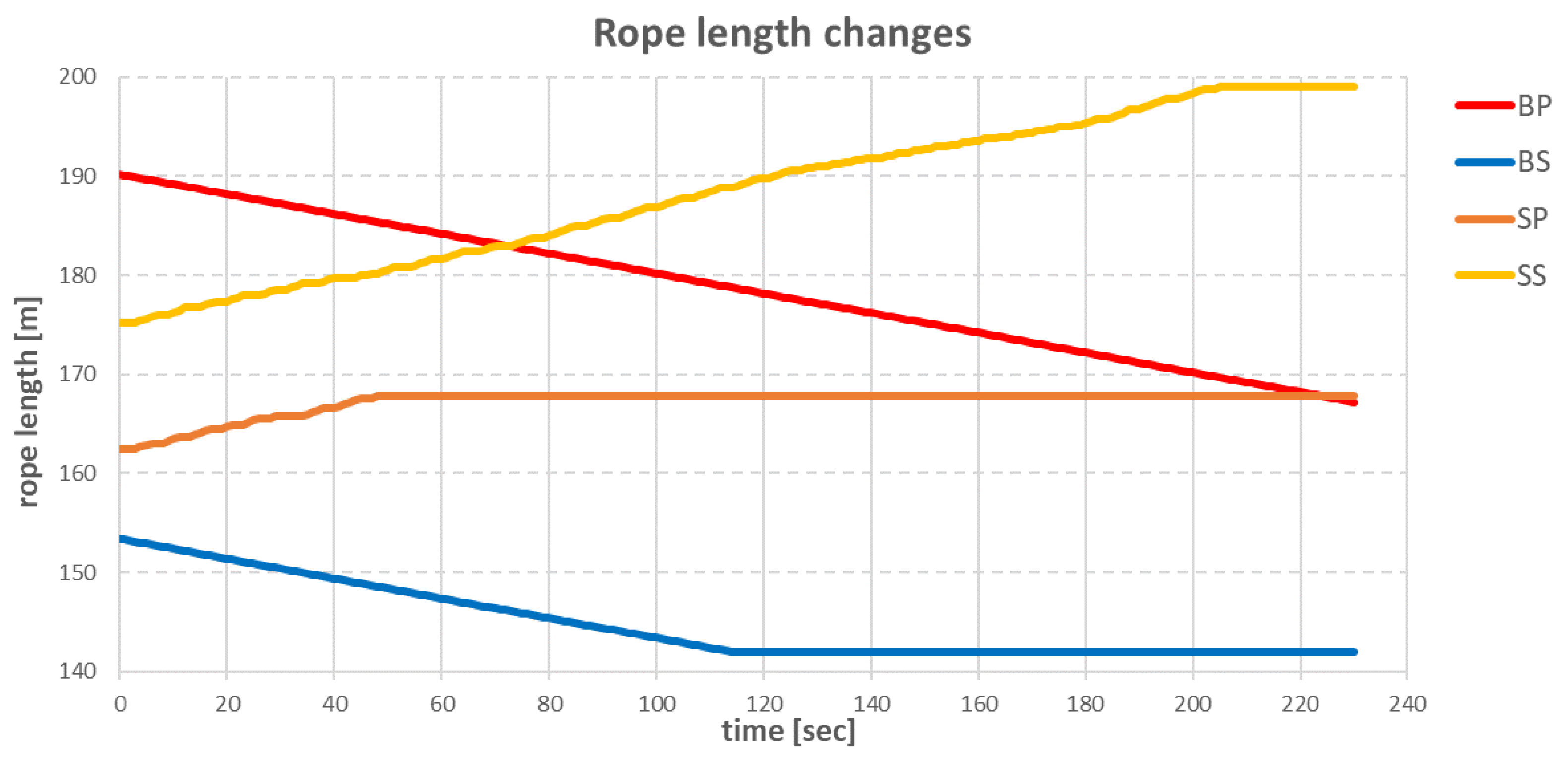 Sensors 22 07421 g032