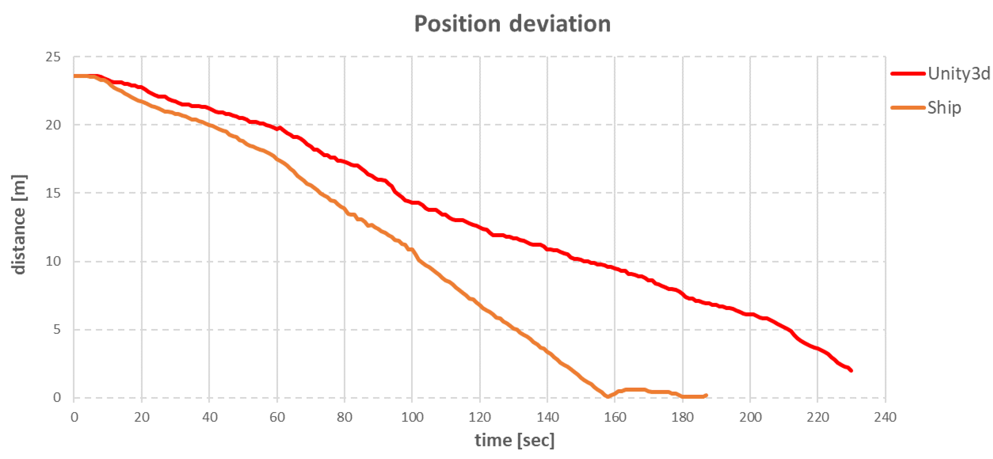 Sensors 22 07421 g033