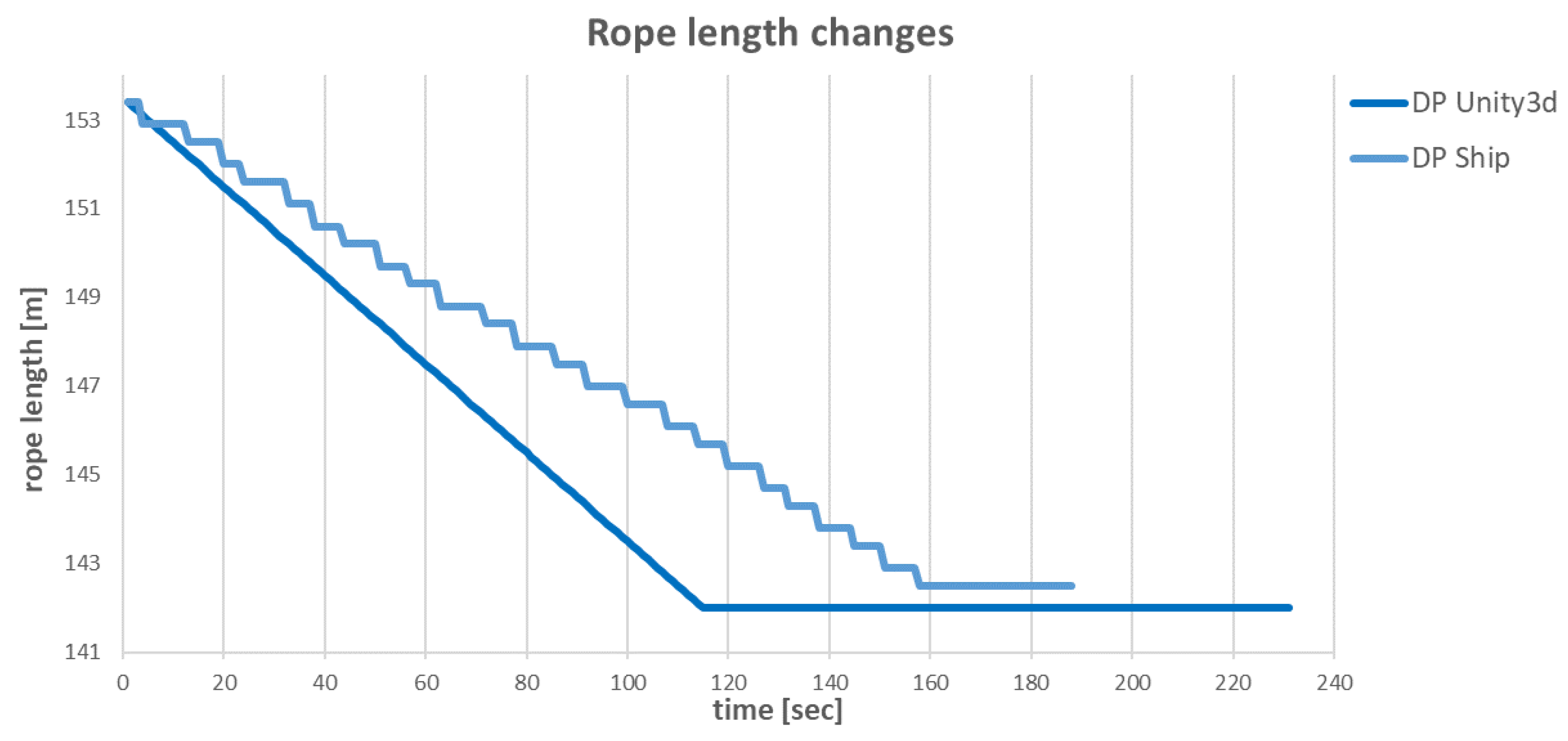 Sensors 22 07421 g035