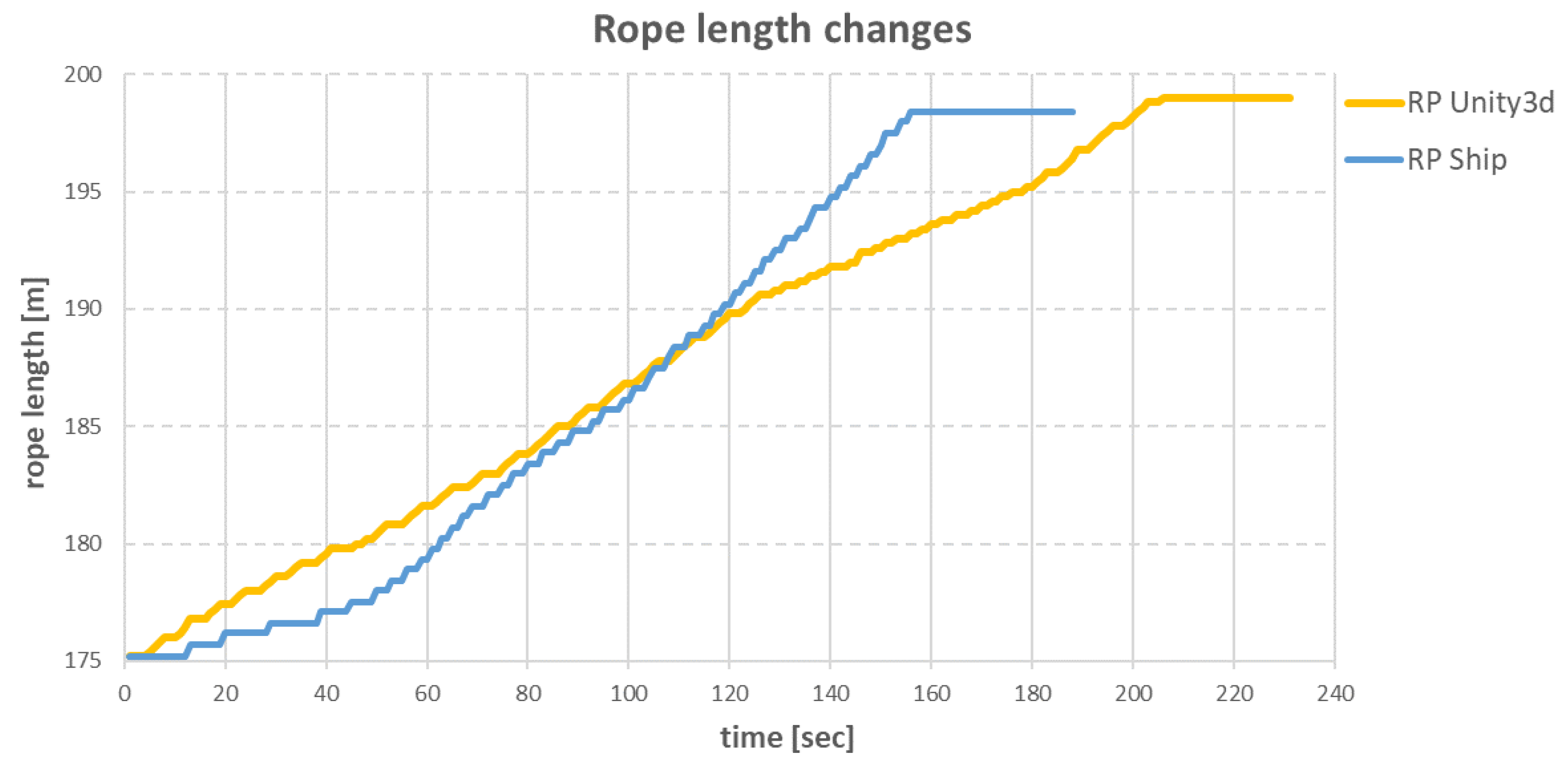 Sensors 22 07421 g037