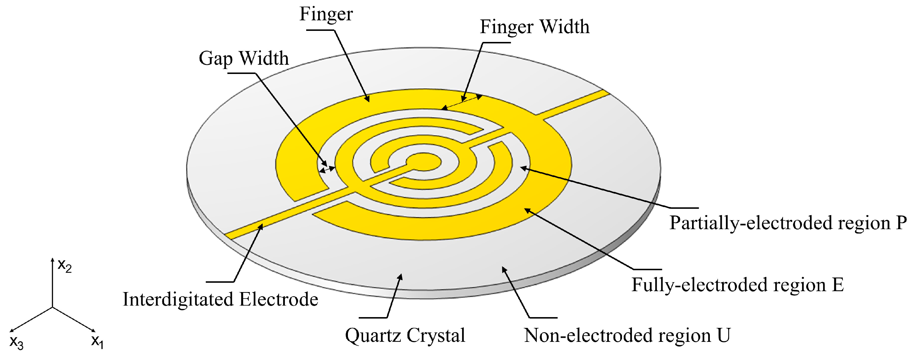 Sensors 22 07422 g001