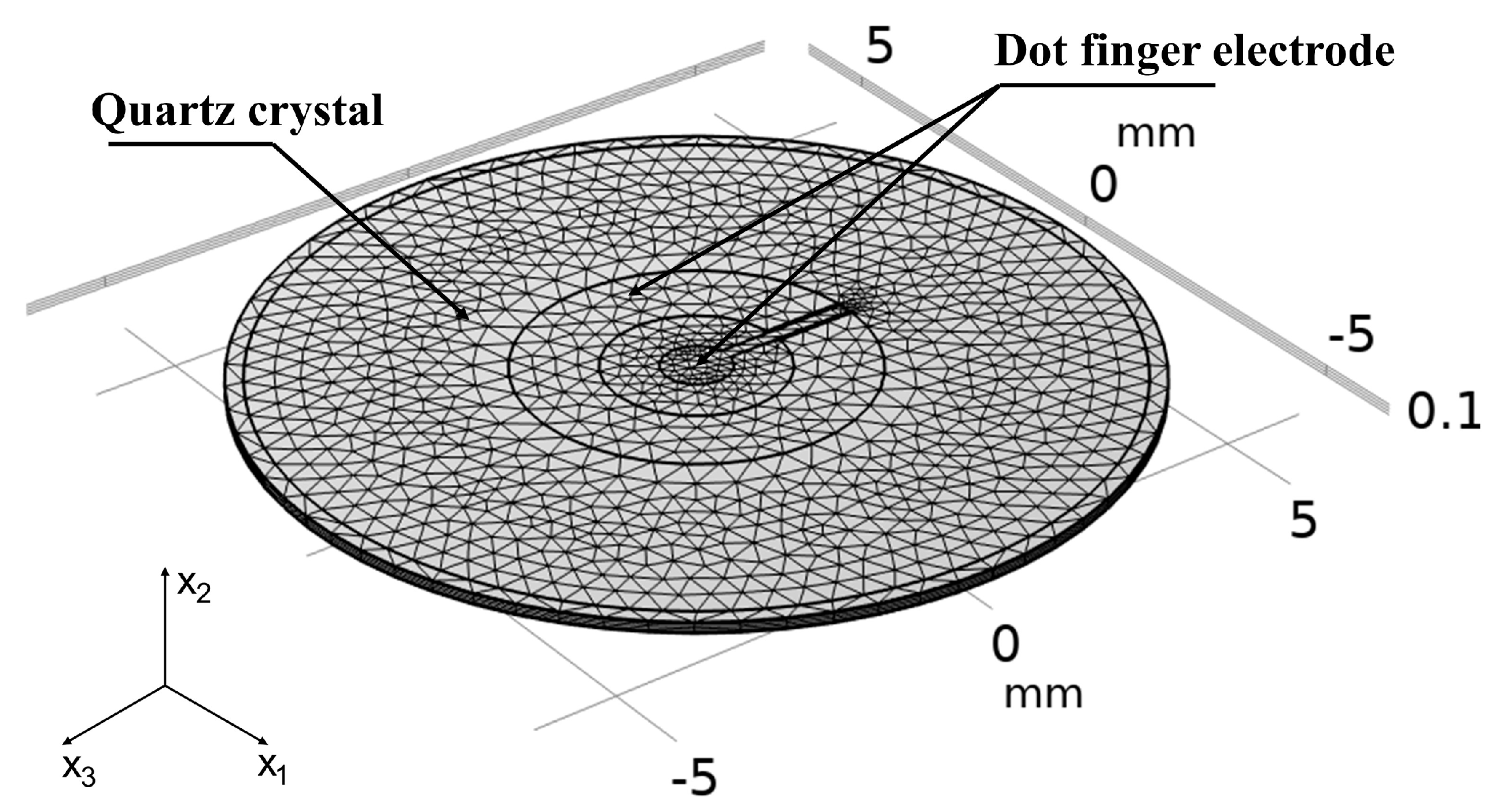 Sensors 22 07422 g003