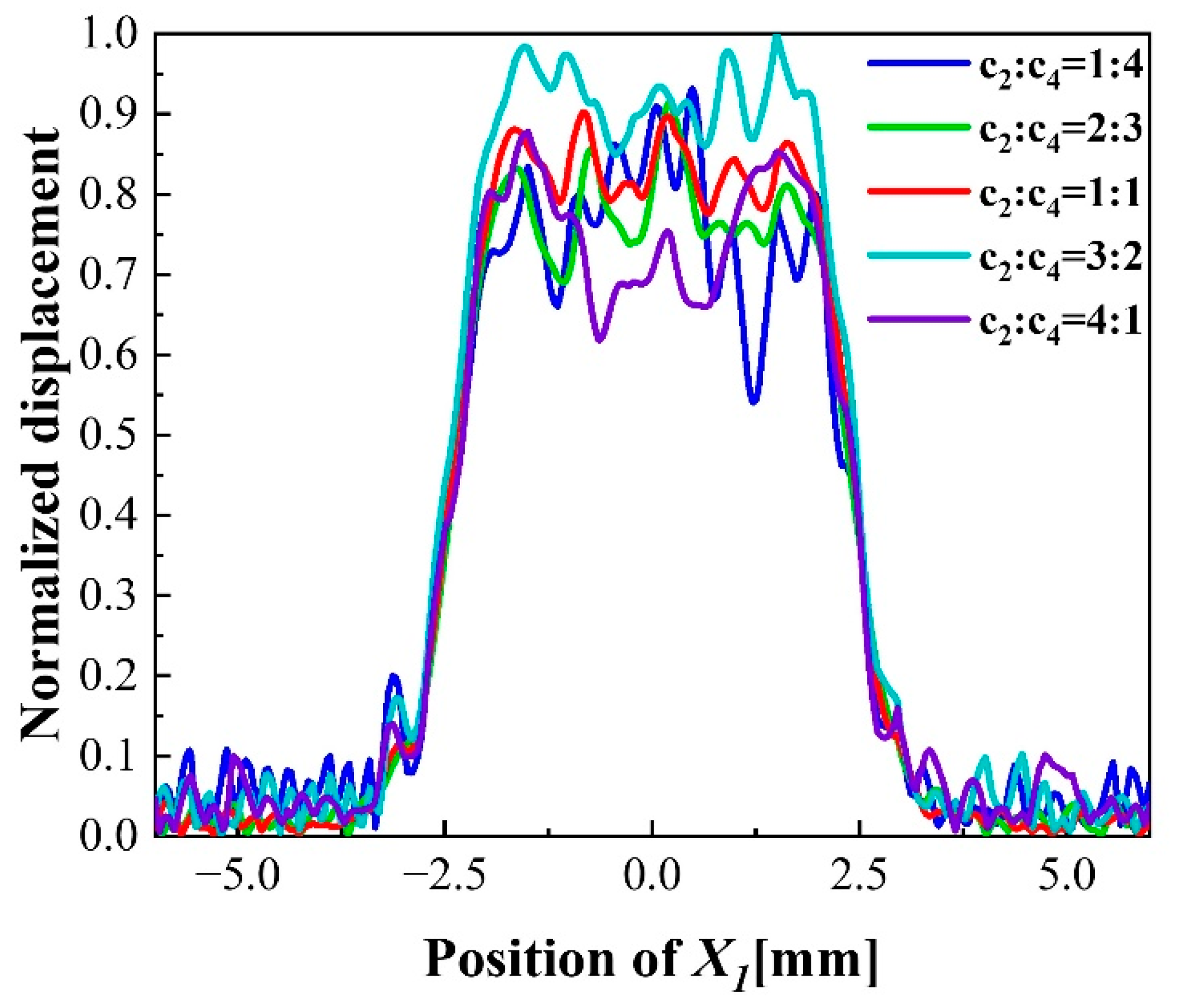 Sensors 22 07422 g007