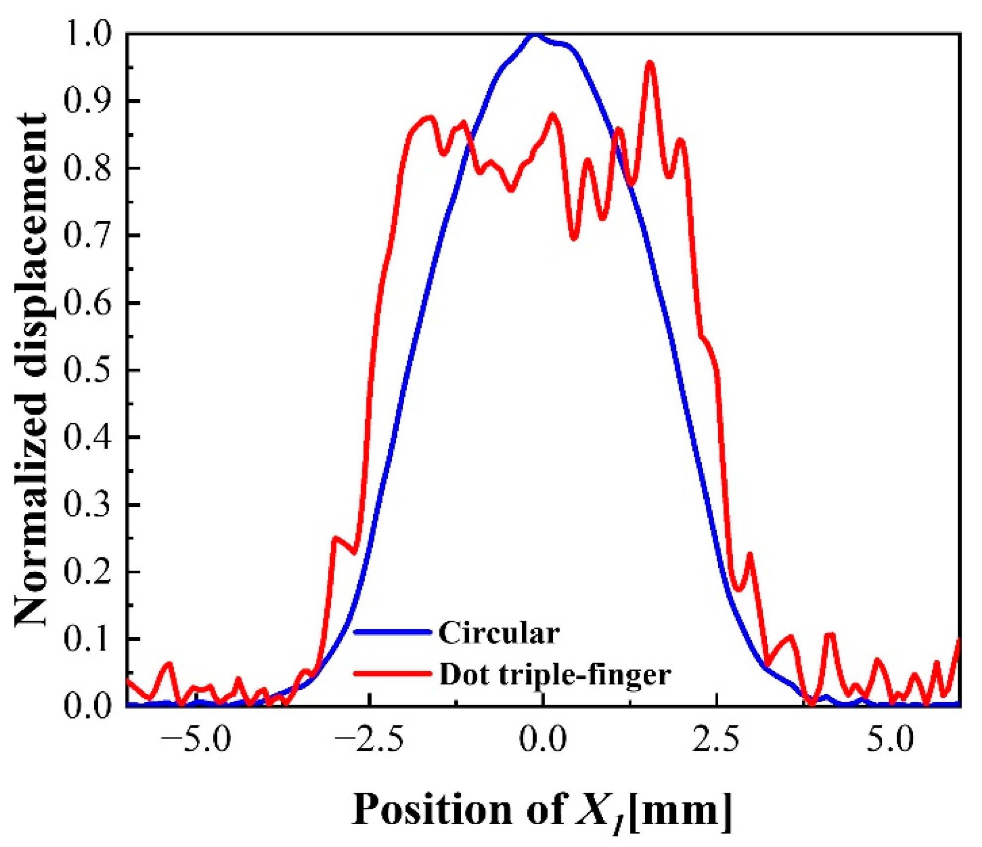Sensors 22 07422 g008
