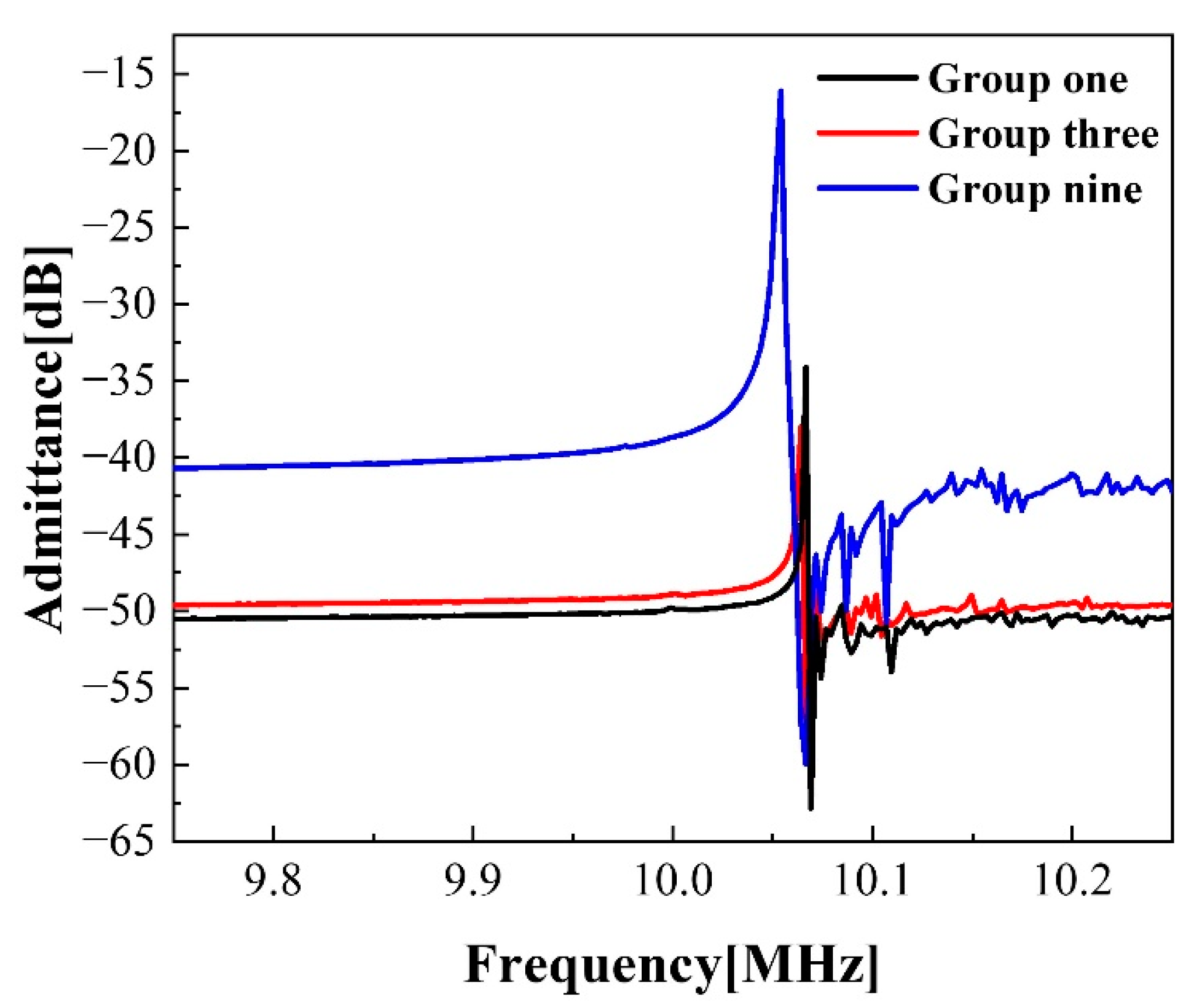 Sensors 22 07422 g011