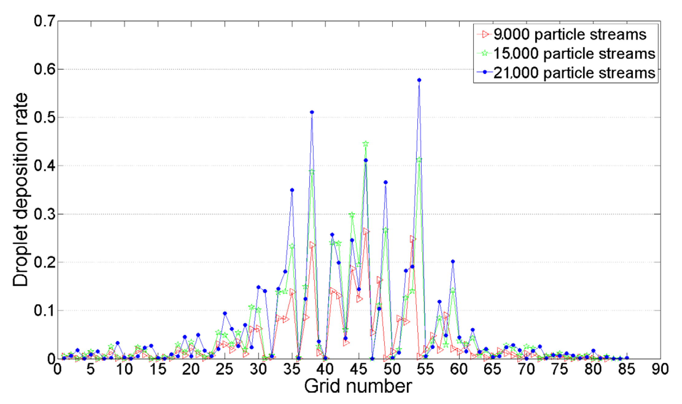 Sensors 22 07425 g013