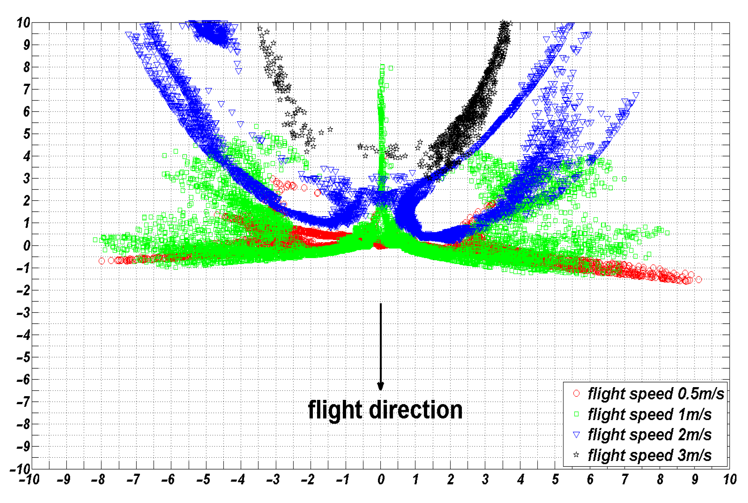 Sensors 22 07425 g014