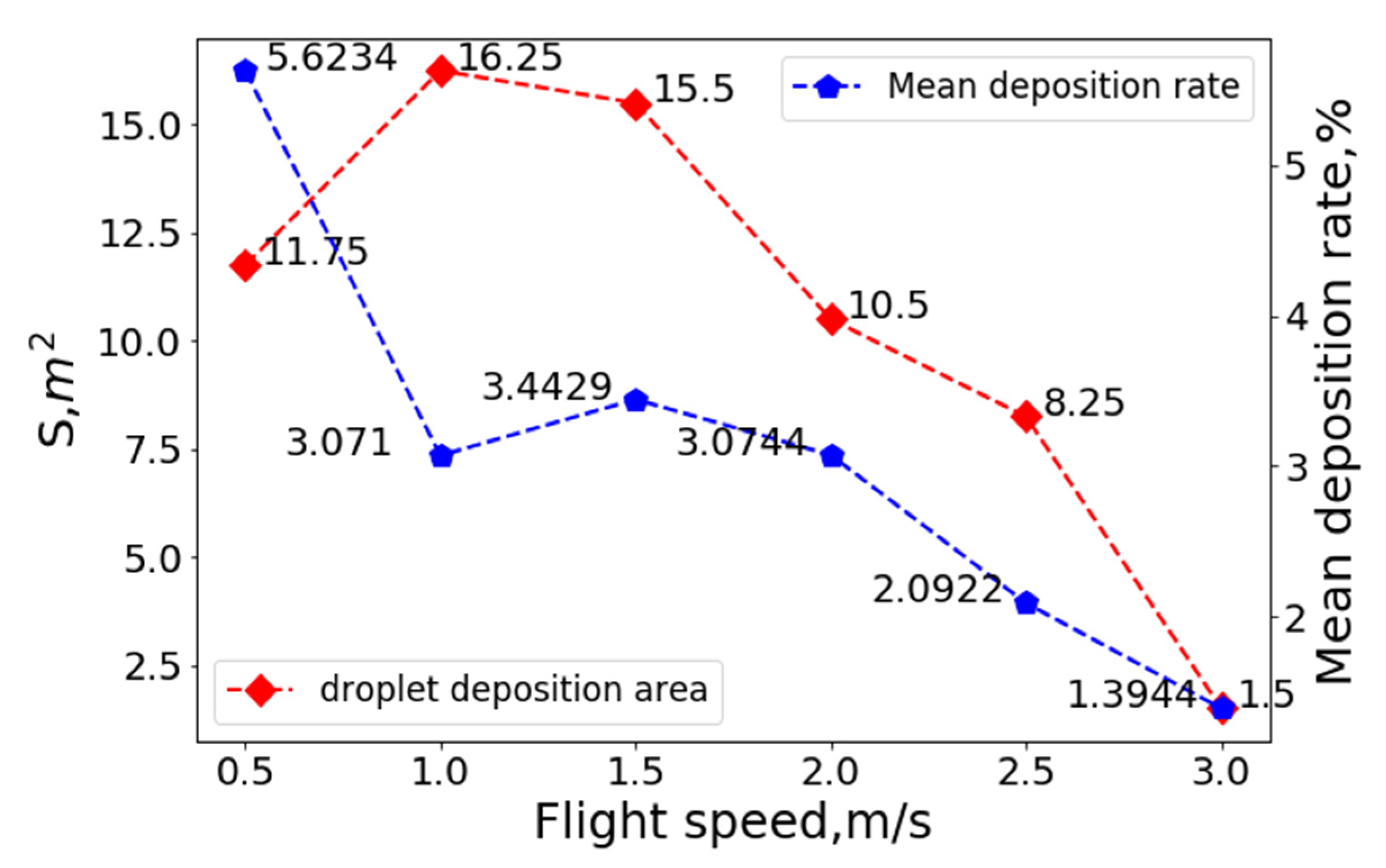Sensors 22 07425 g015