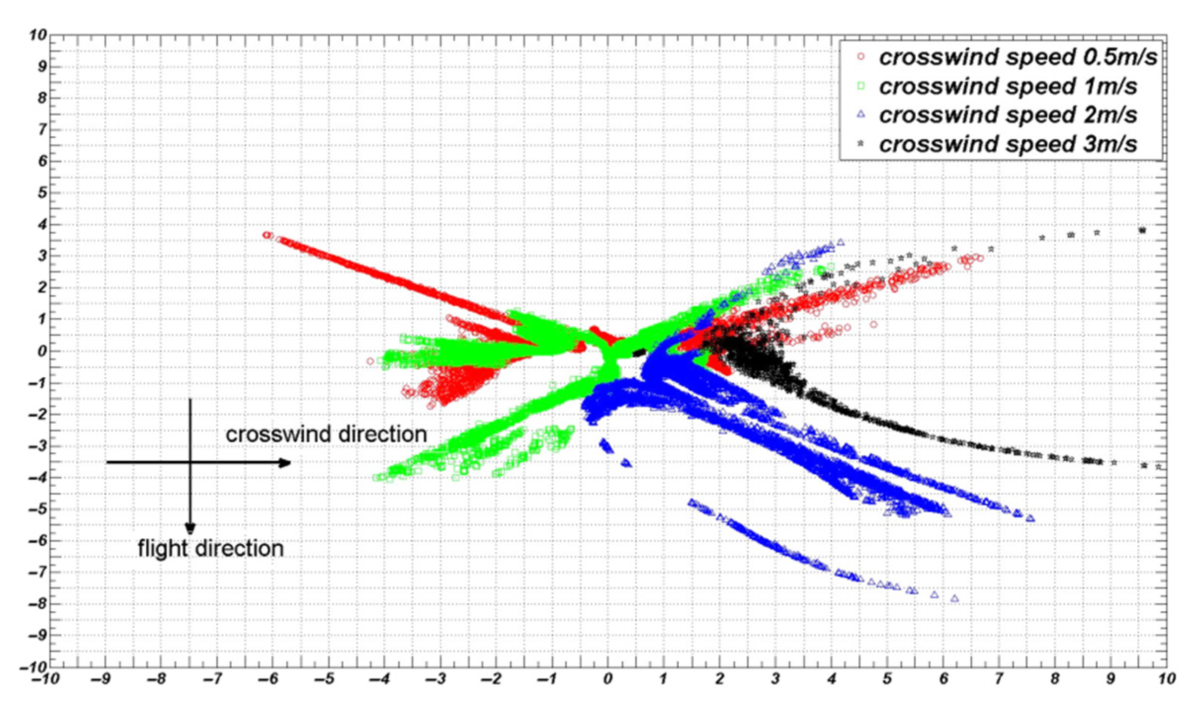 Sensors 22 07425 g016