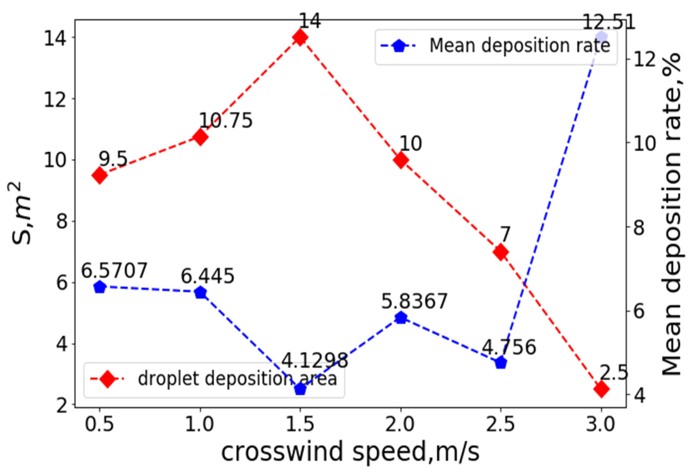 Sensors 22 07425 g017