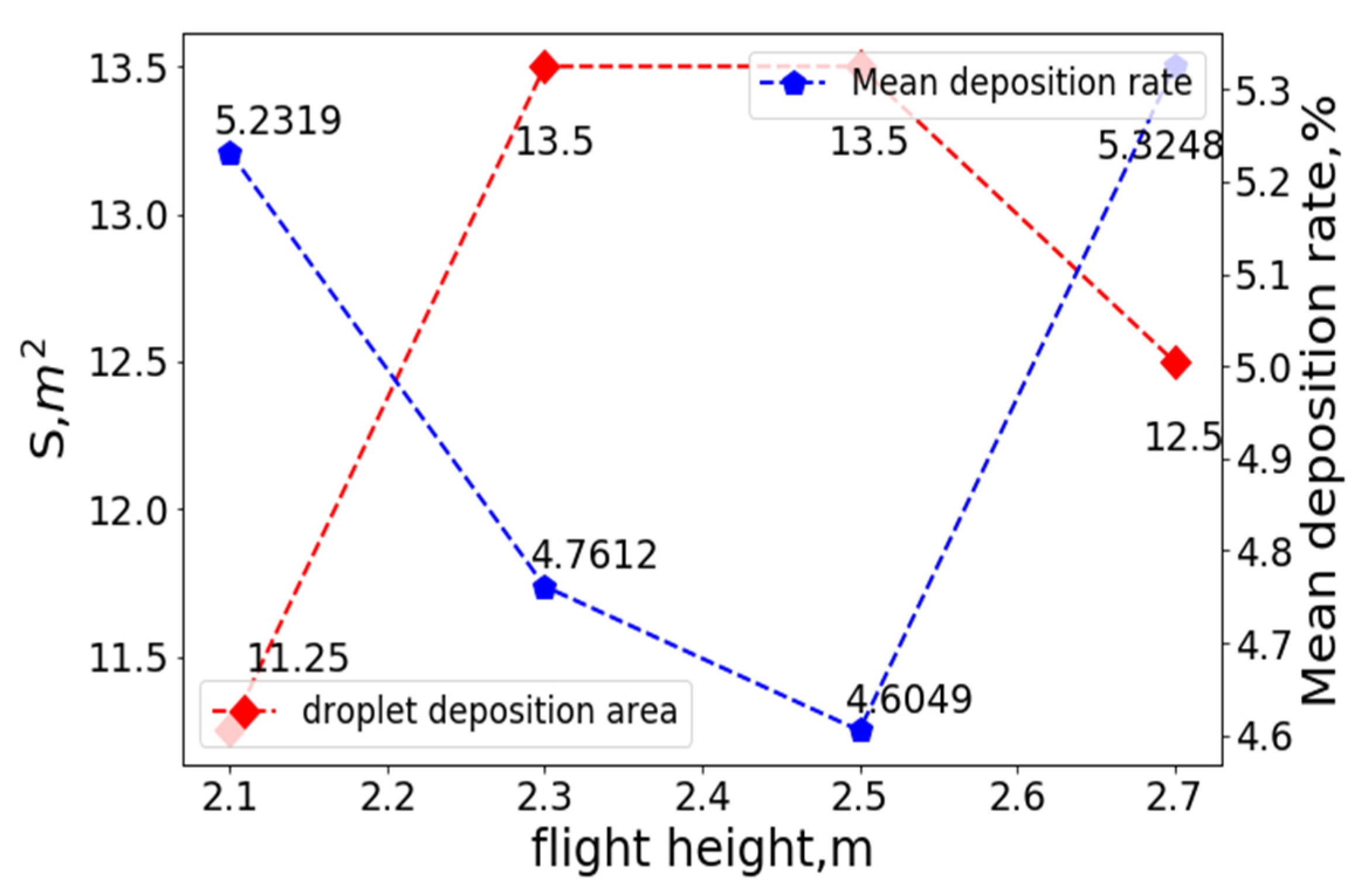 Sensors 22 07425 g018