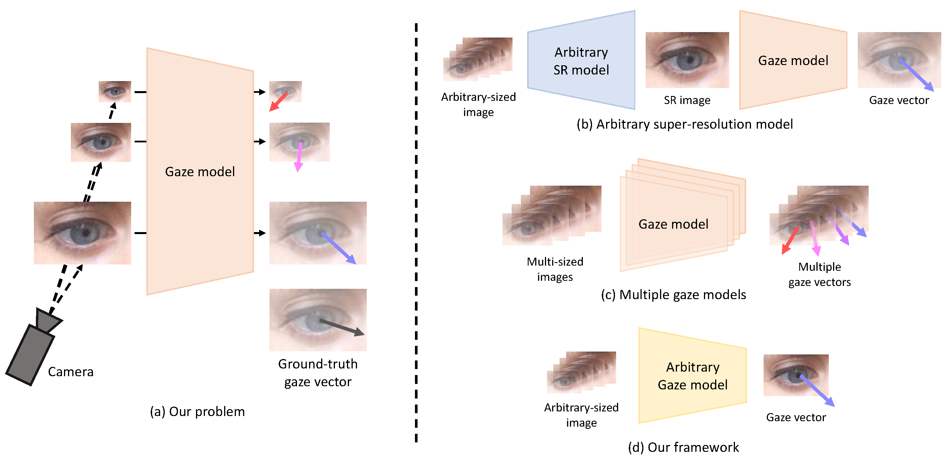 Sensors 22 07427 g001