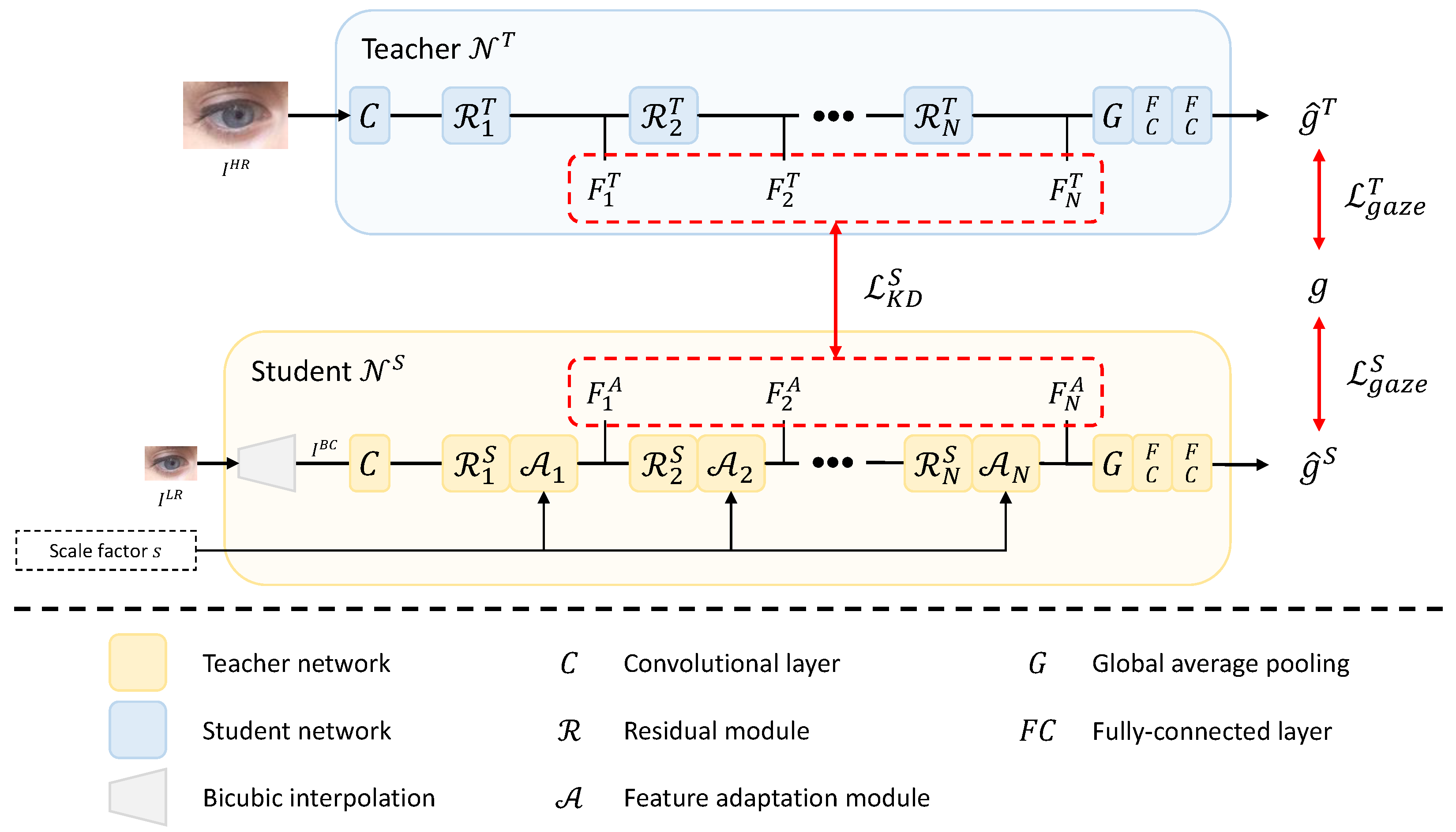Sensors 22 07427 g002