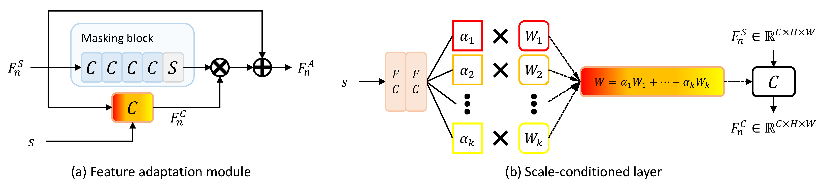 Sensors 22 07427 g003