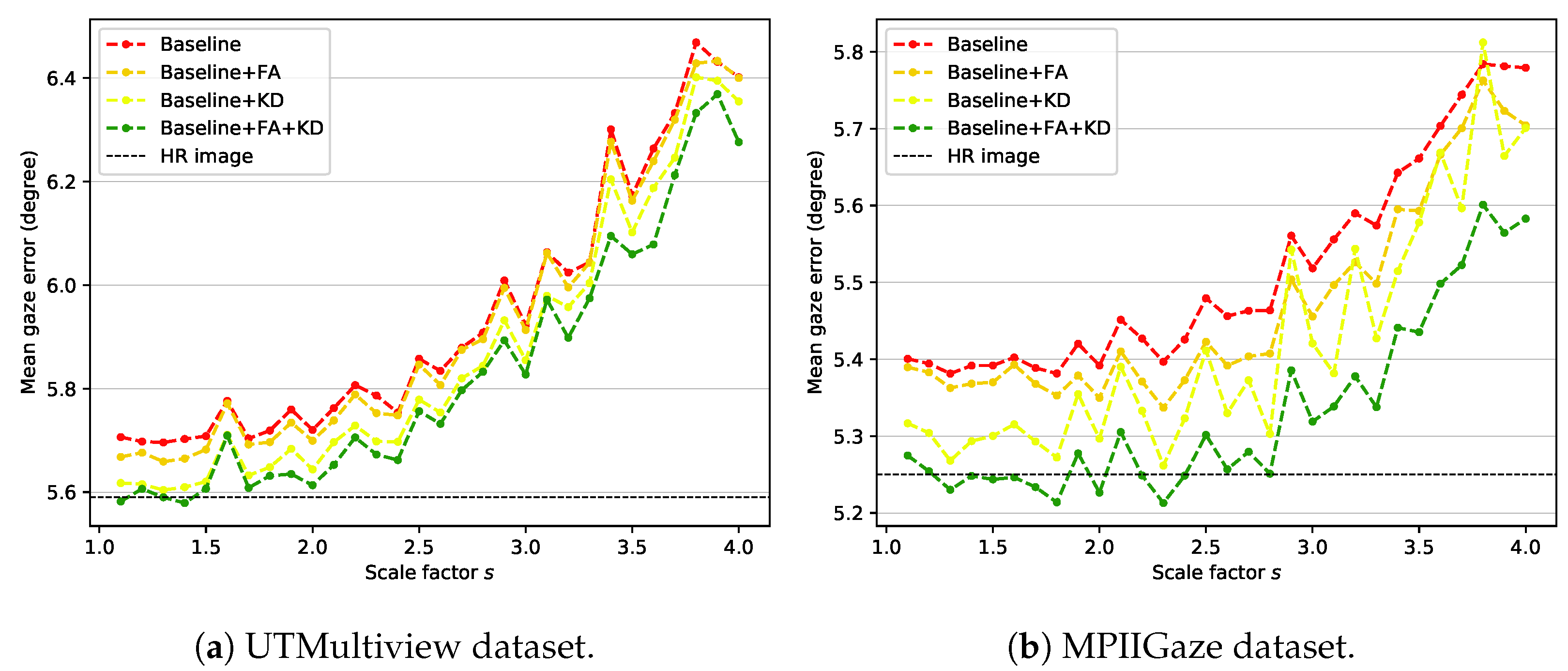 Sensors 22 07427 g004