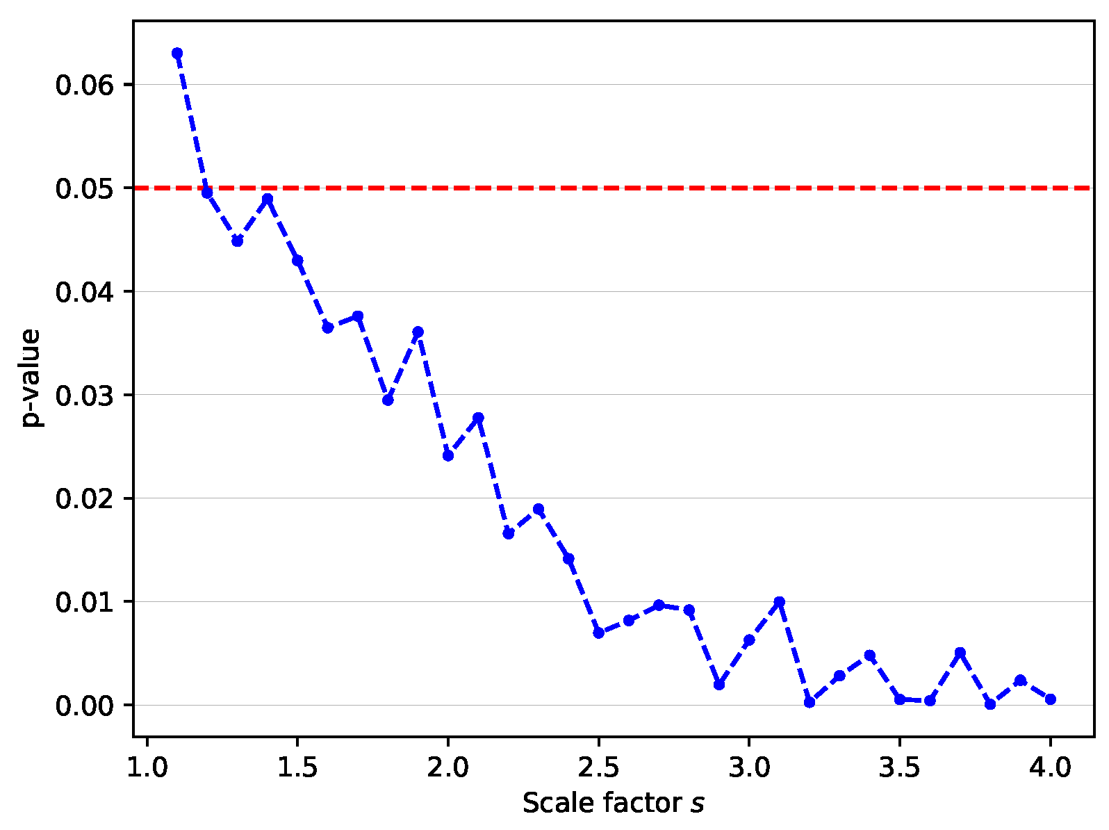 Sensors 22 07427 g005