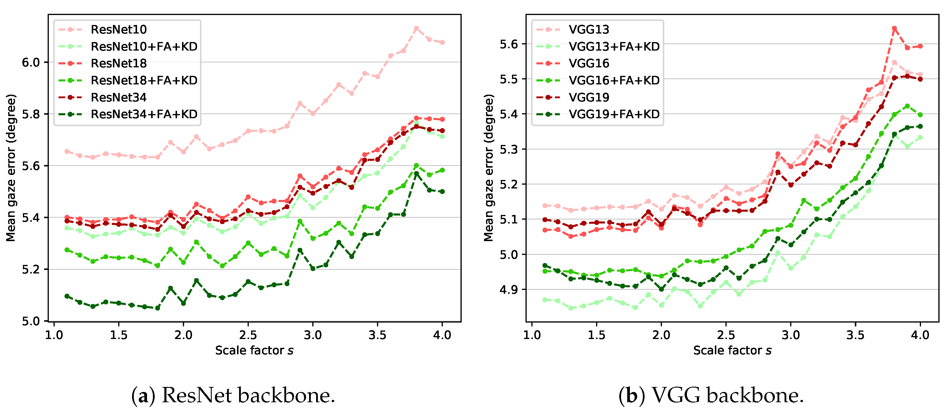Sensors 22 07427 g006