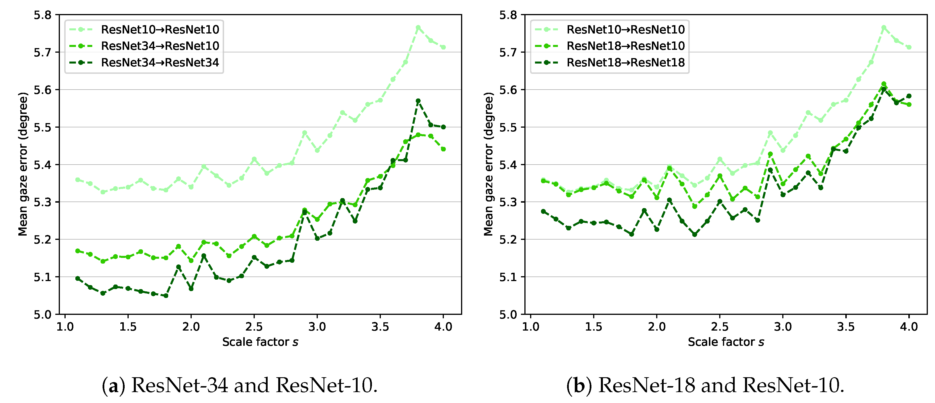 Sensors 22 07427 g007