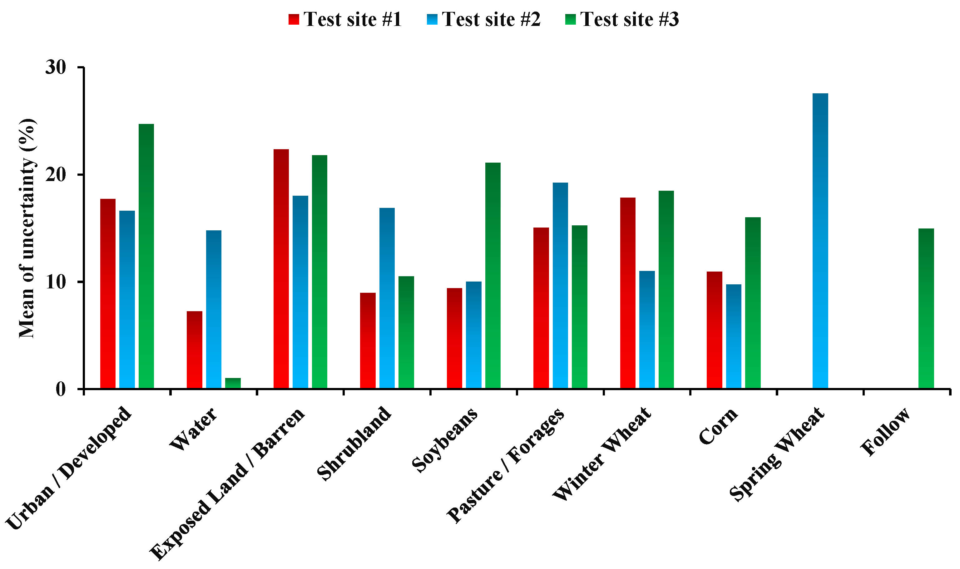 Sensors 22 07428 g006