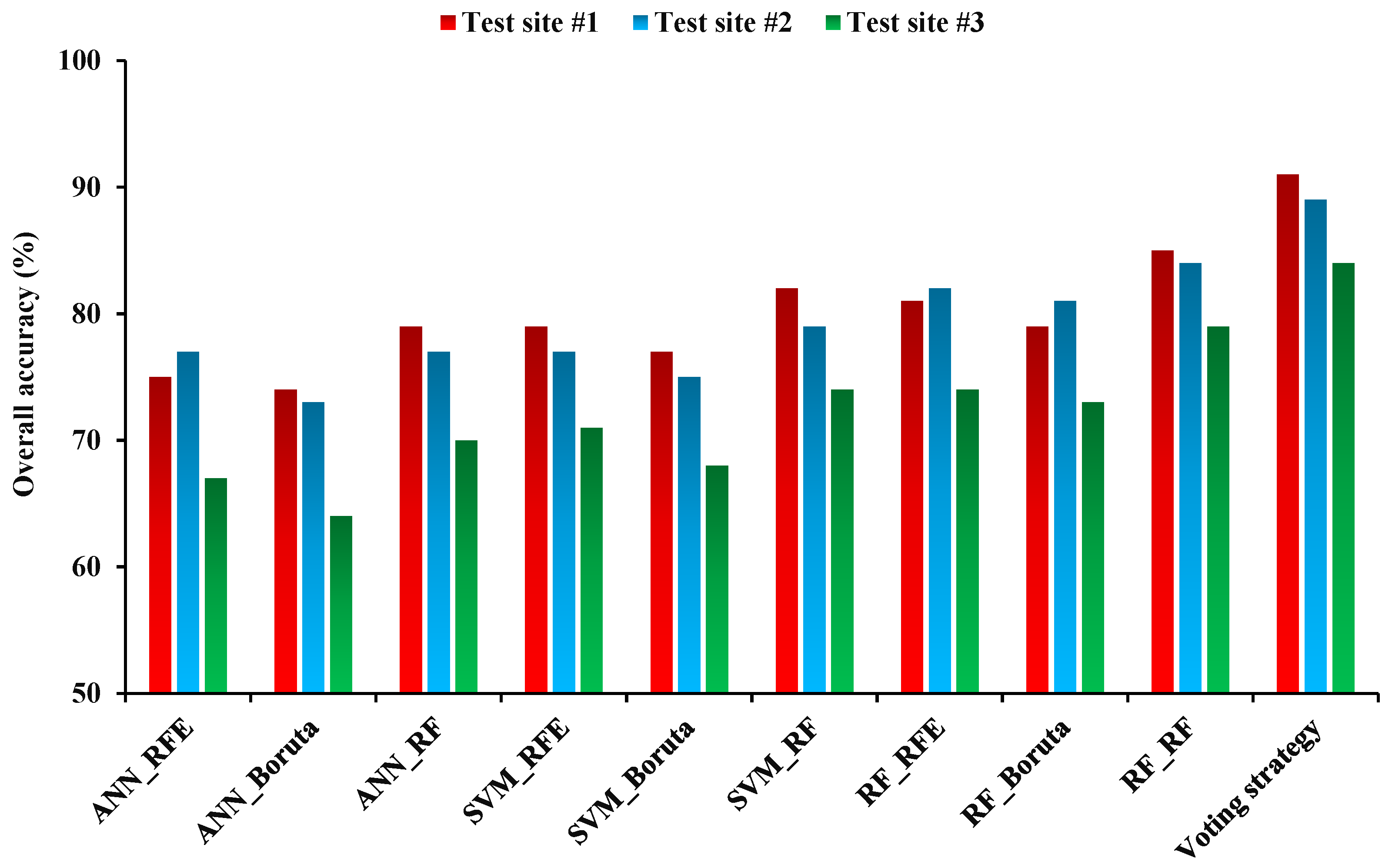 Sensors 22 07428 g007