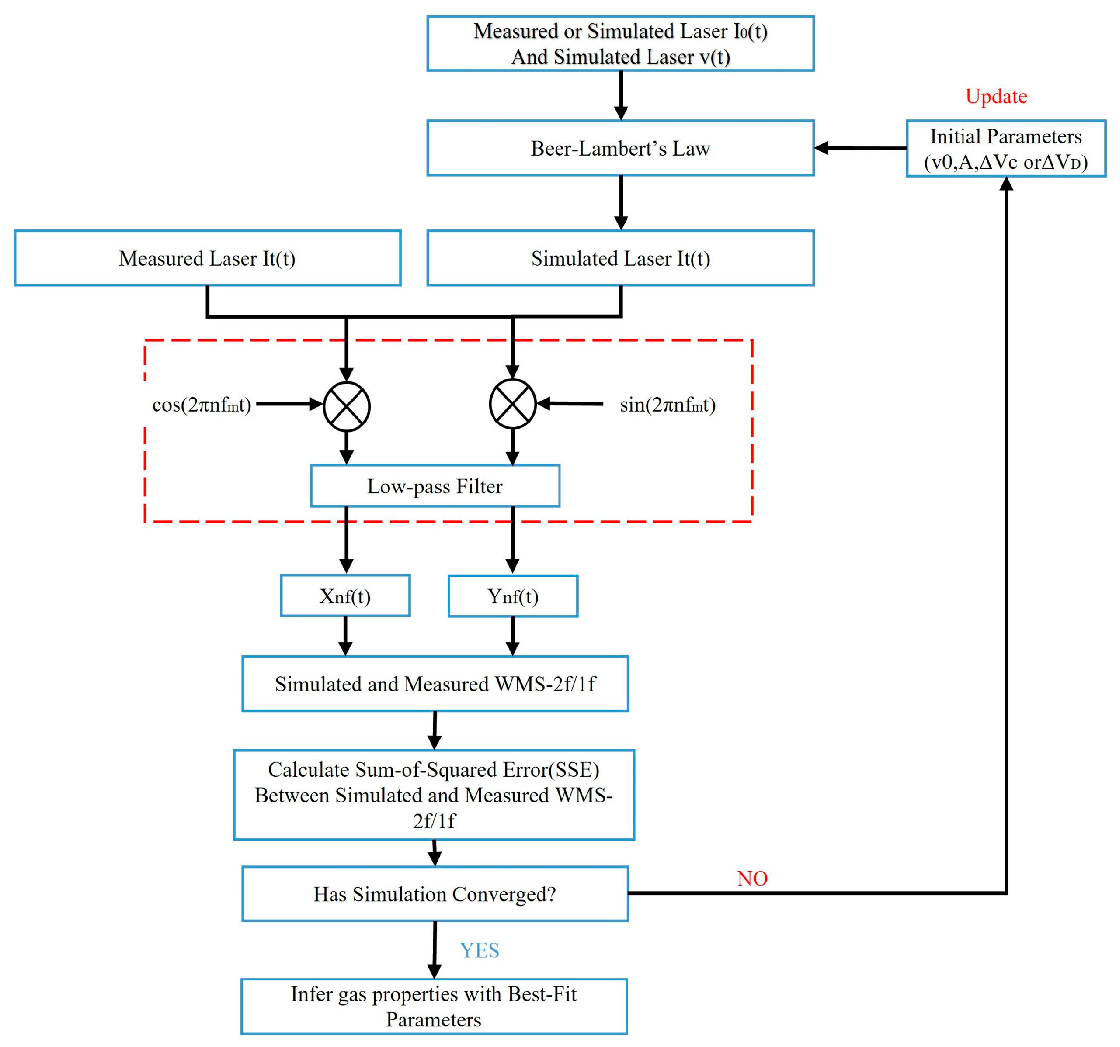 Sensors 22 07430 g001