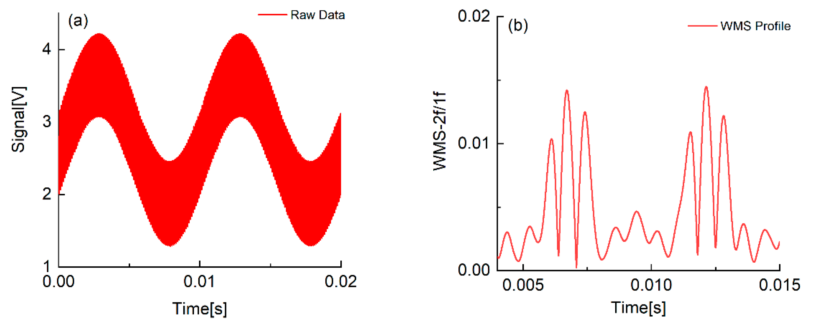 Sensors 22 07430 g003