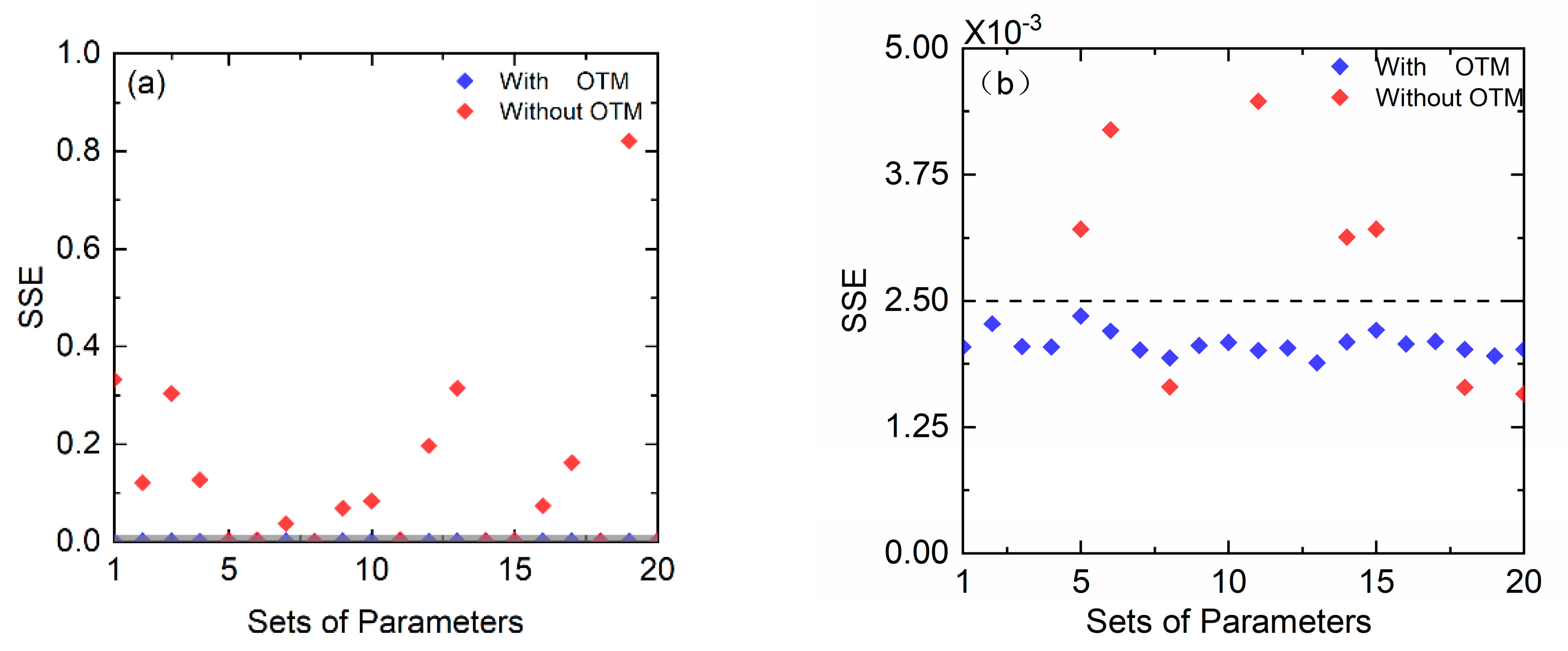 Sensors 22 07430 g004