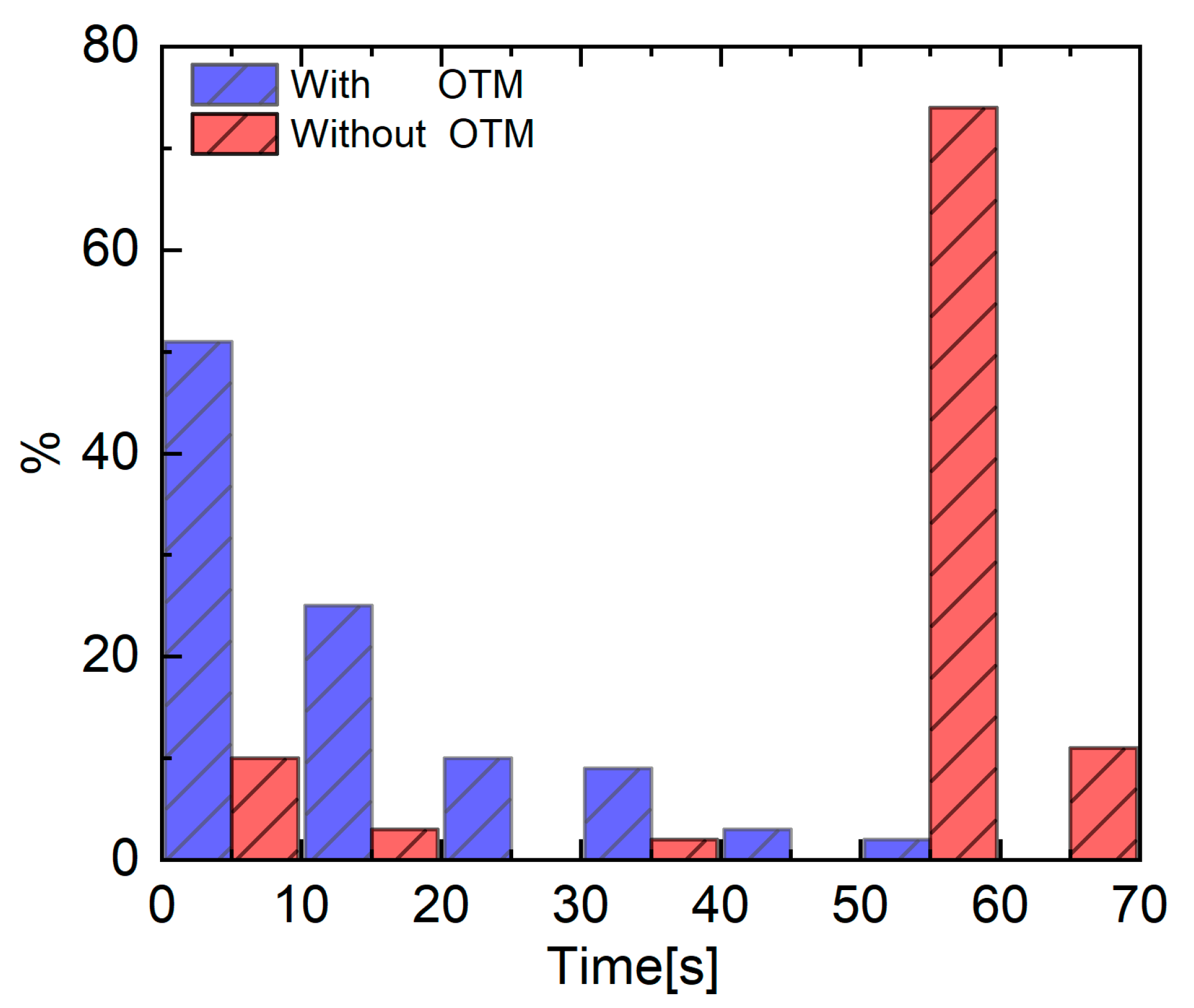 Sensors 22 07430 g005