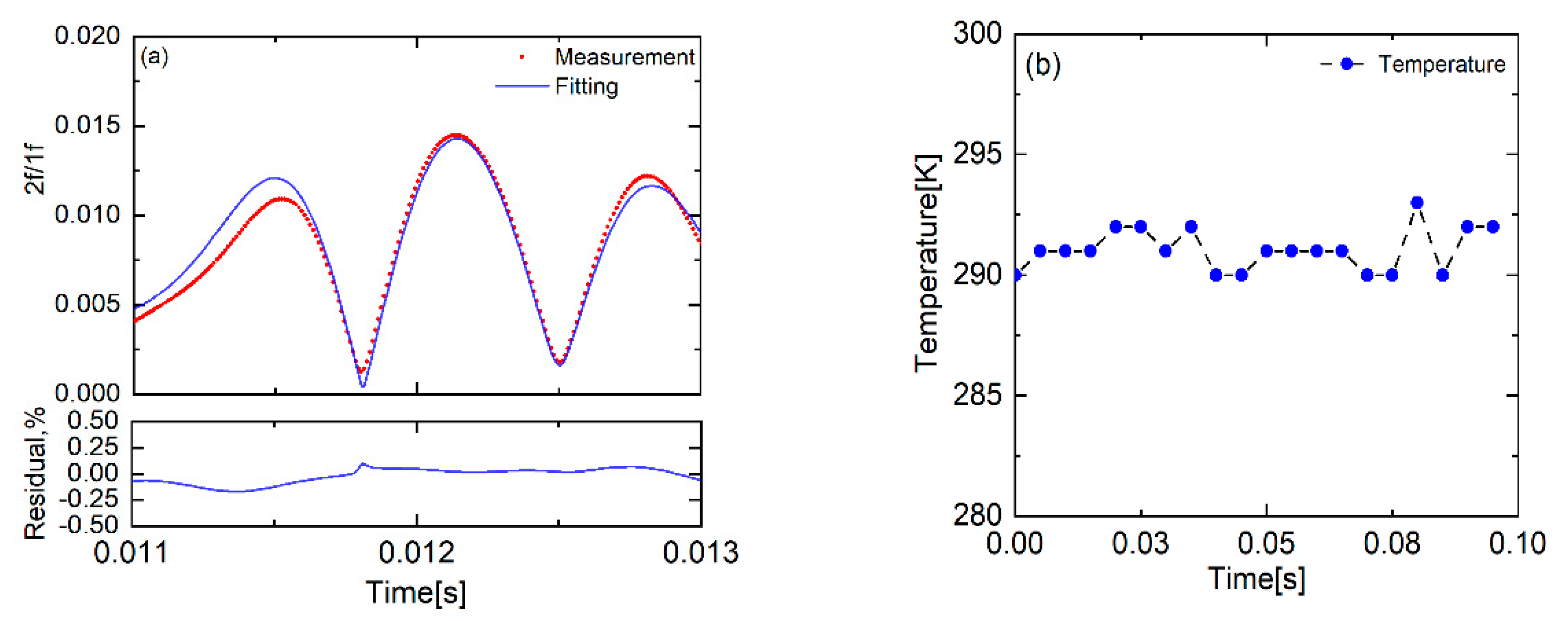 Sensors 22 07430 g006