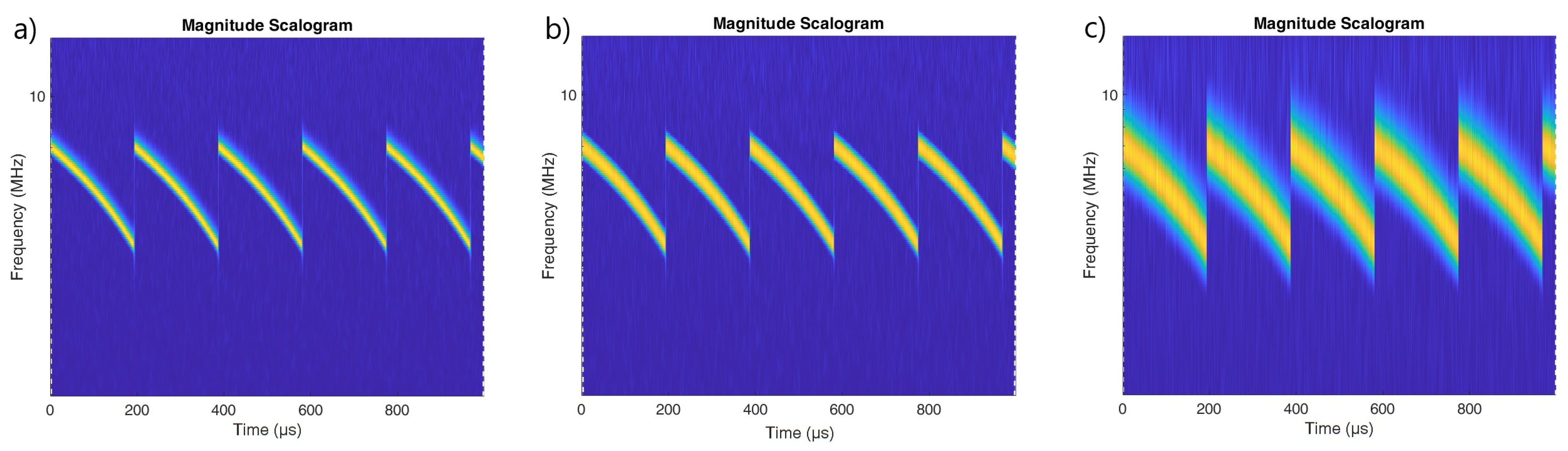 Sensors 22 07434 g002