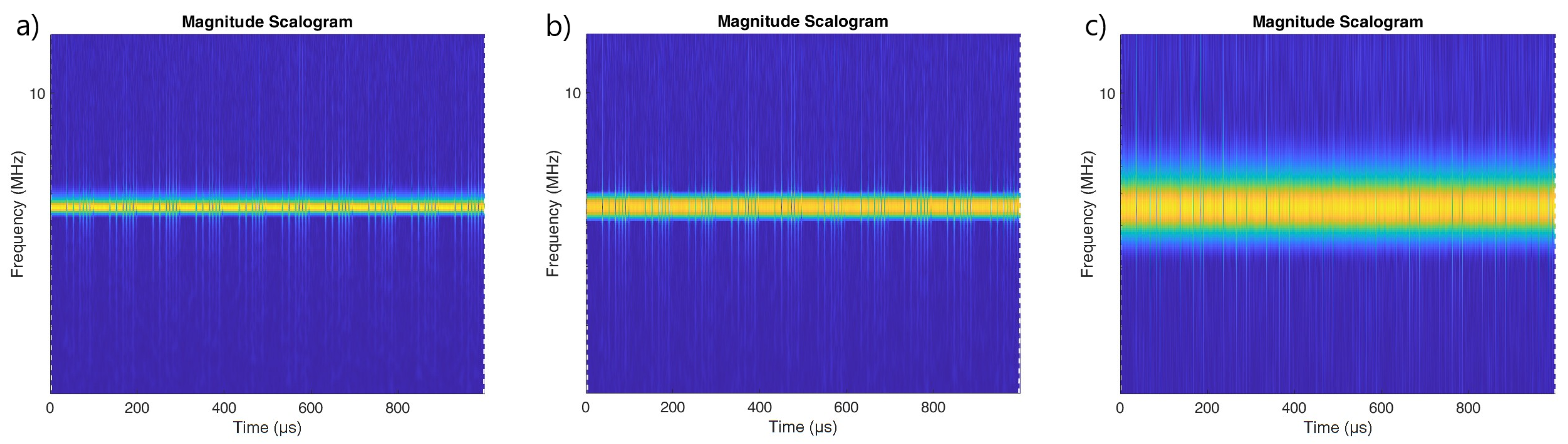 Sensors 22 07434 g003