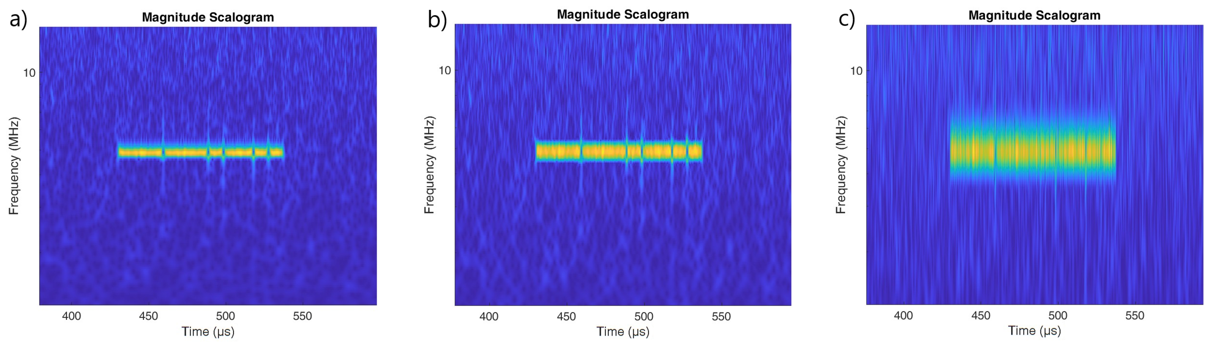 Sensors 22 07434 g005