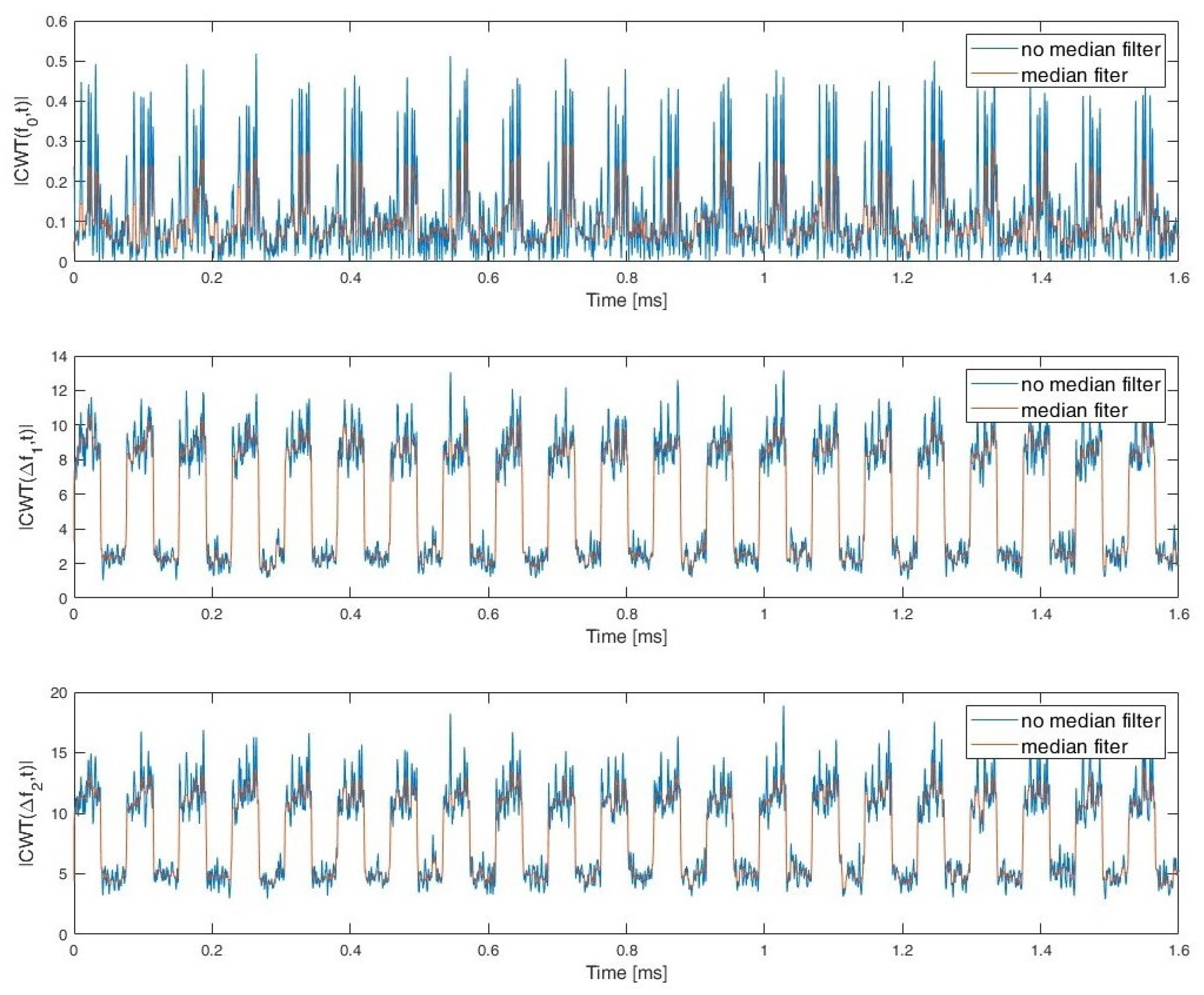 Sensors 22 07434 g007