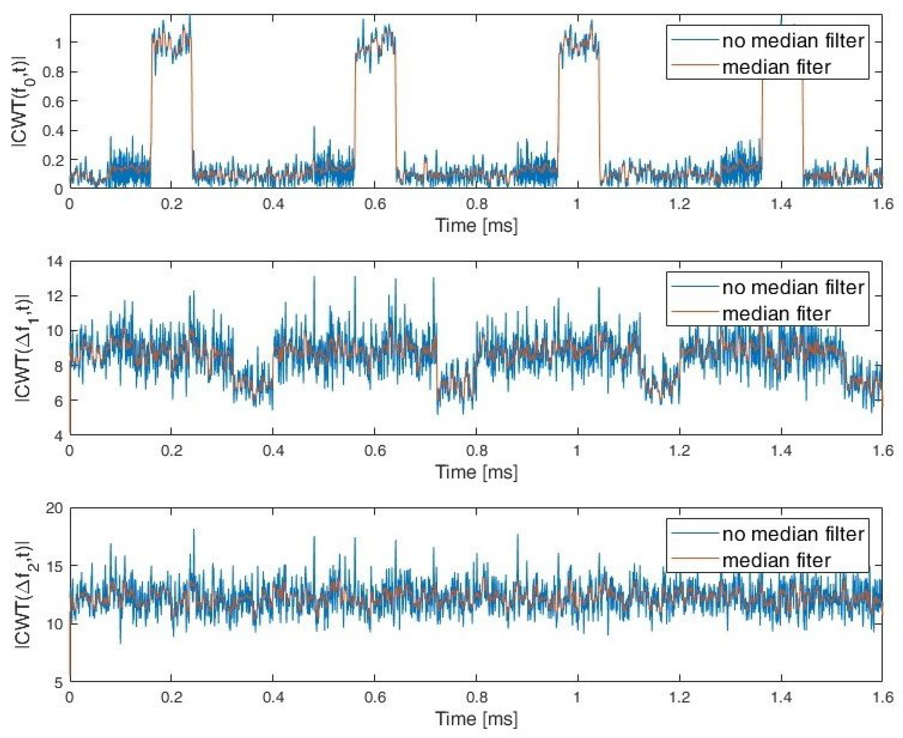 Sensors 22 07434 g008