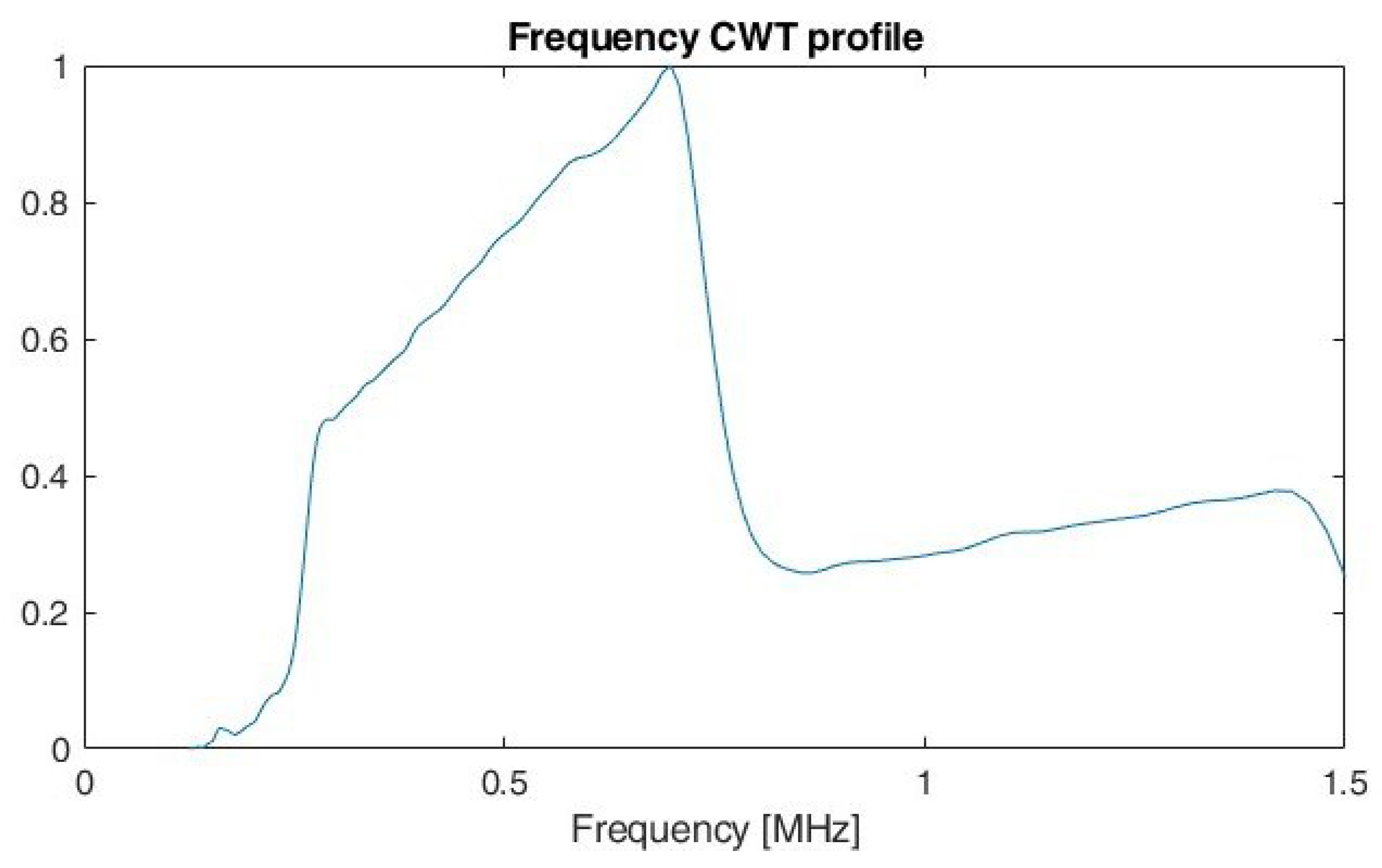 Sensors 22 07434 g011