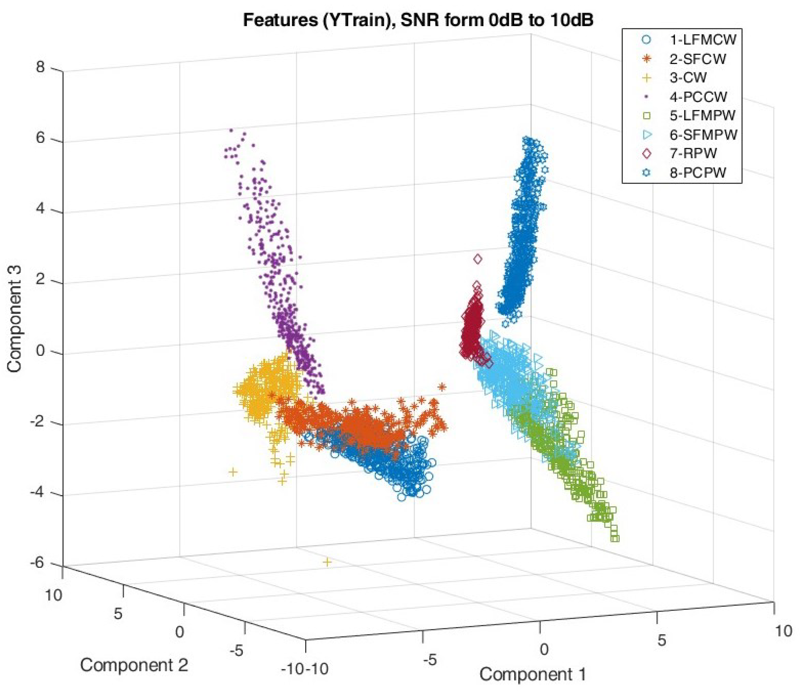 Sensors 22 07434 g014