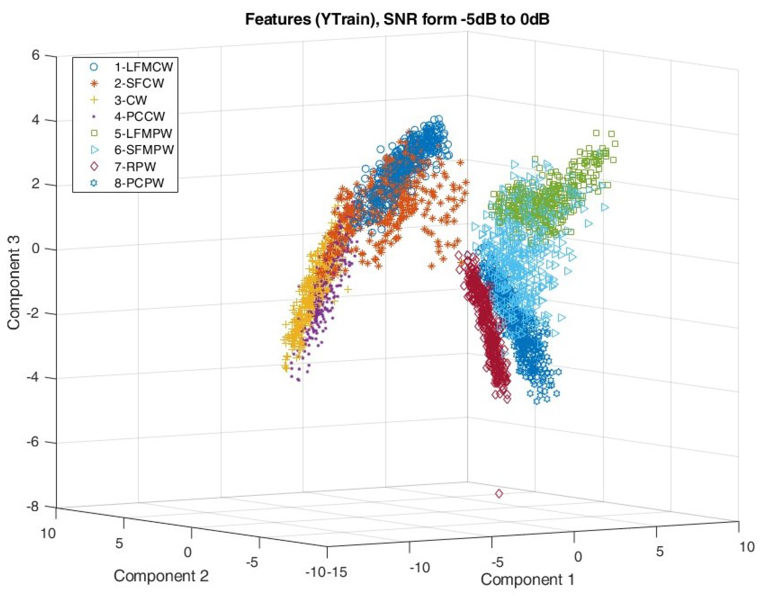 Sensors 22 07434 g015