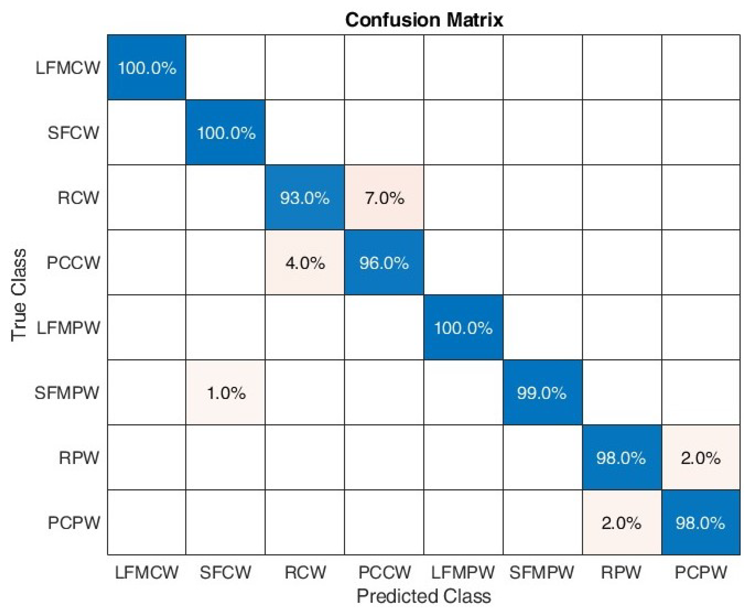 Sensors 22 07434 g017