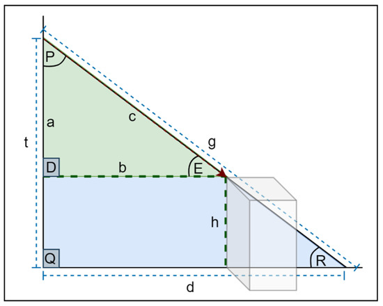 Sensors 22 07435 g011