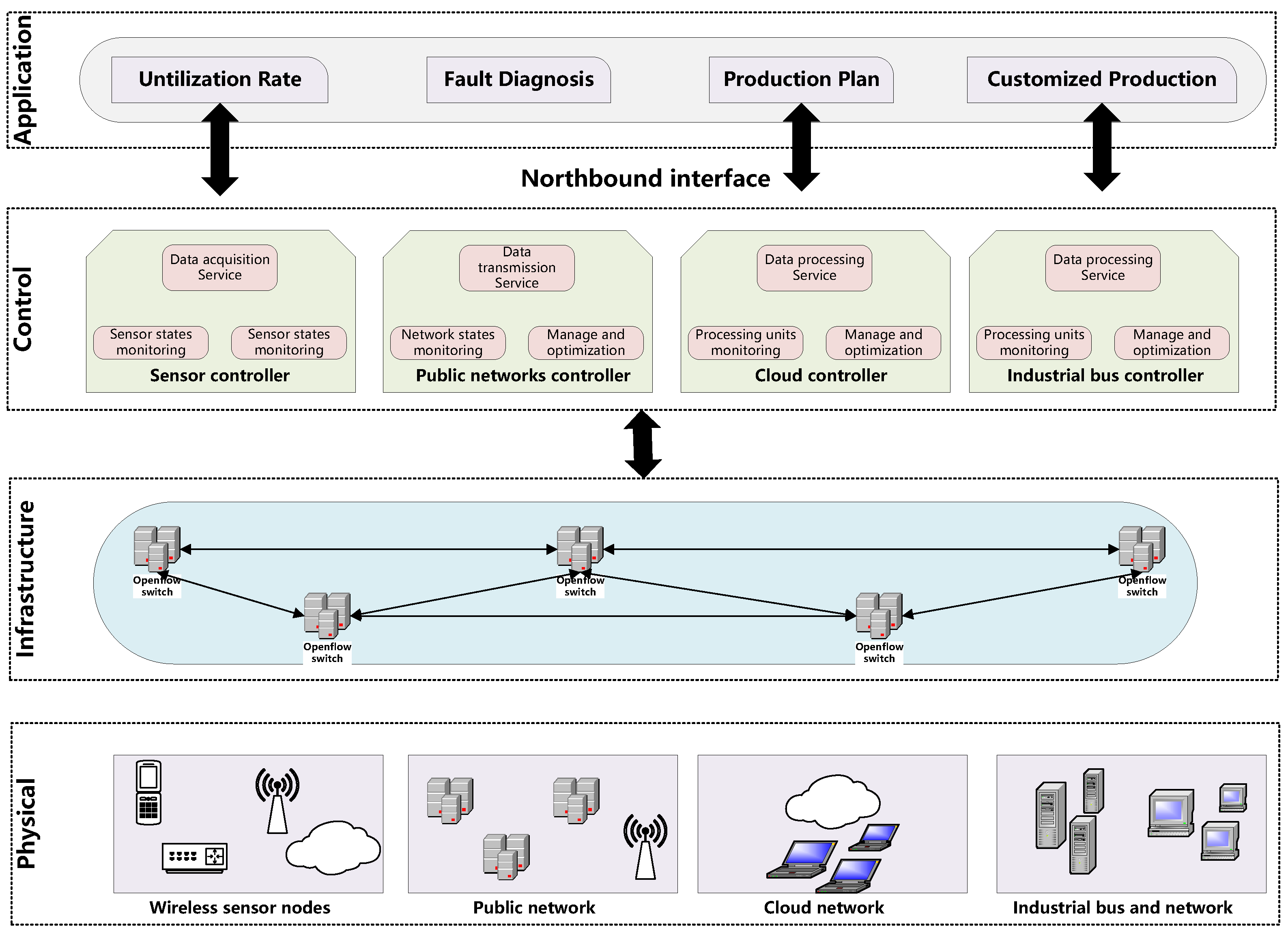Sensors 22 07436 g001