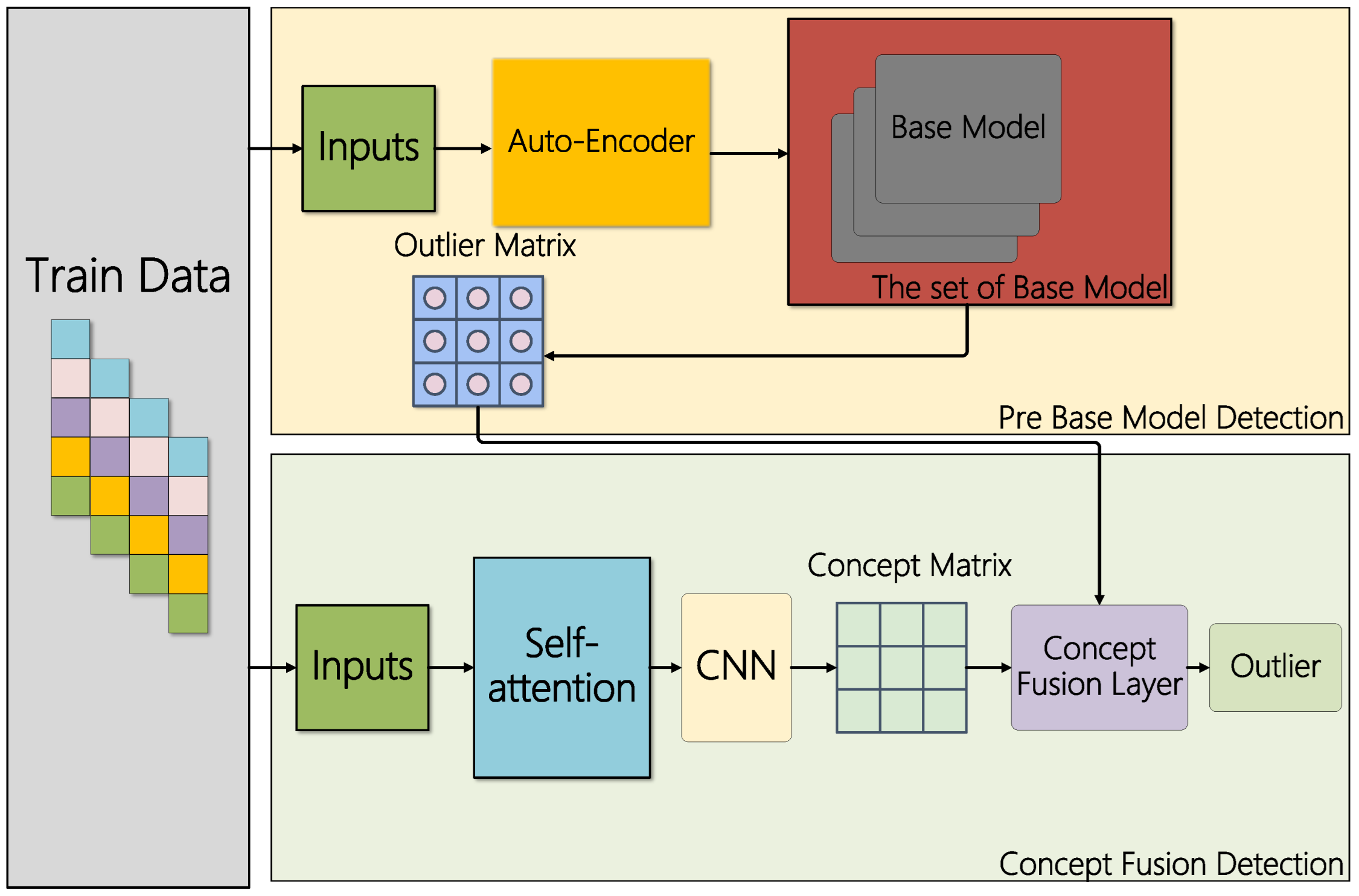 Sensors 22 07436 g002