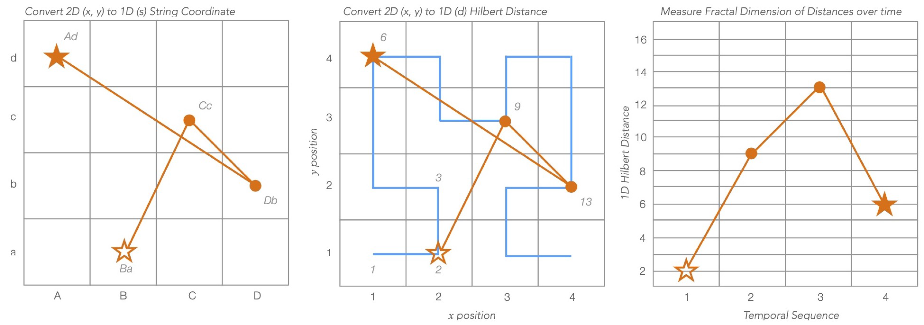 Sensors 22 07438 g002
